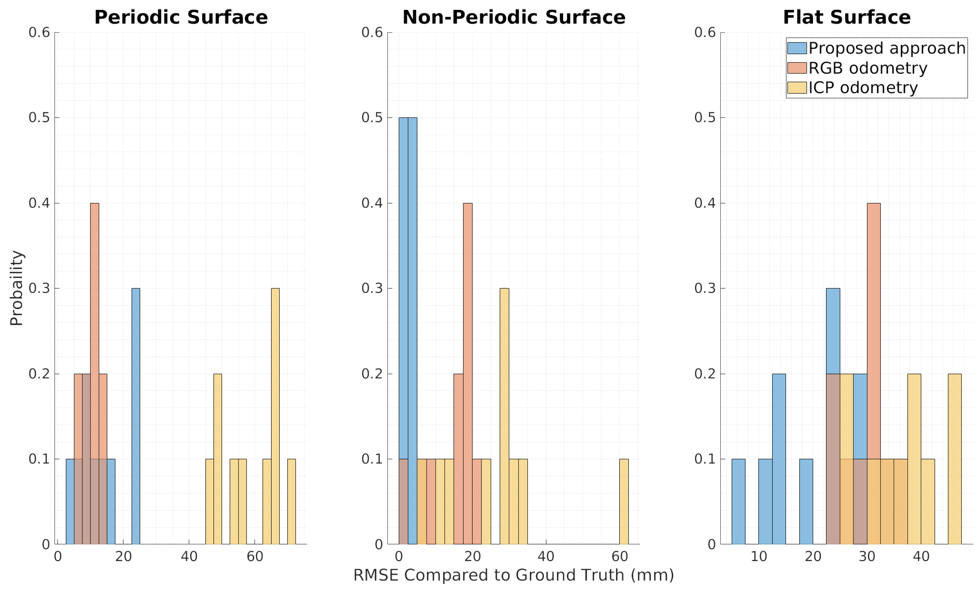Robotics 12 00039 g013