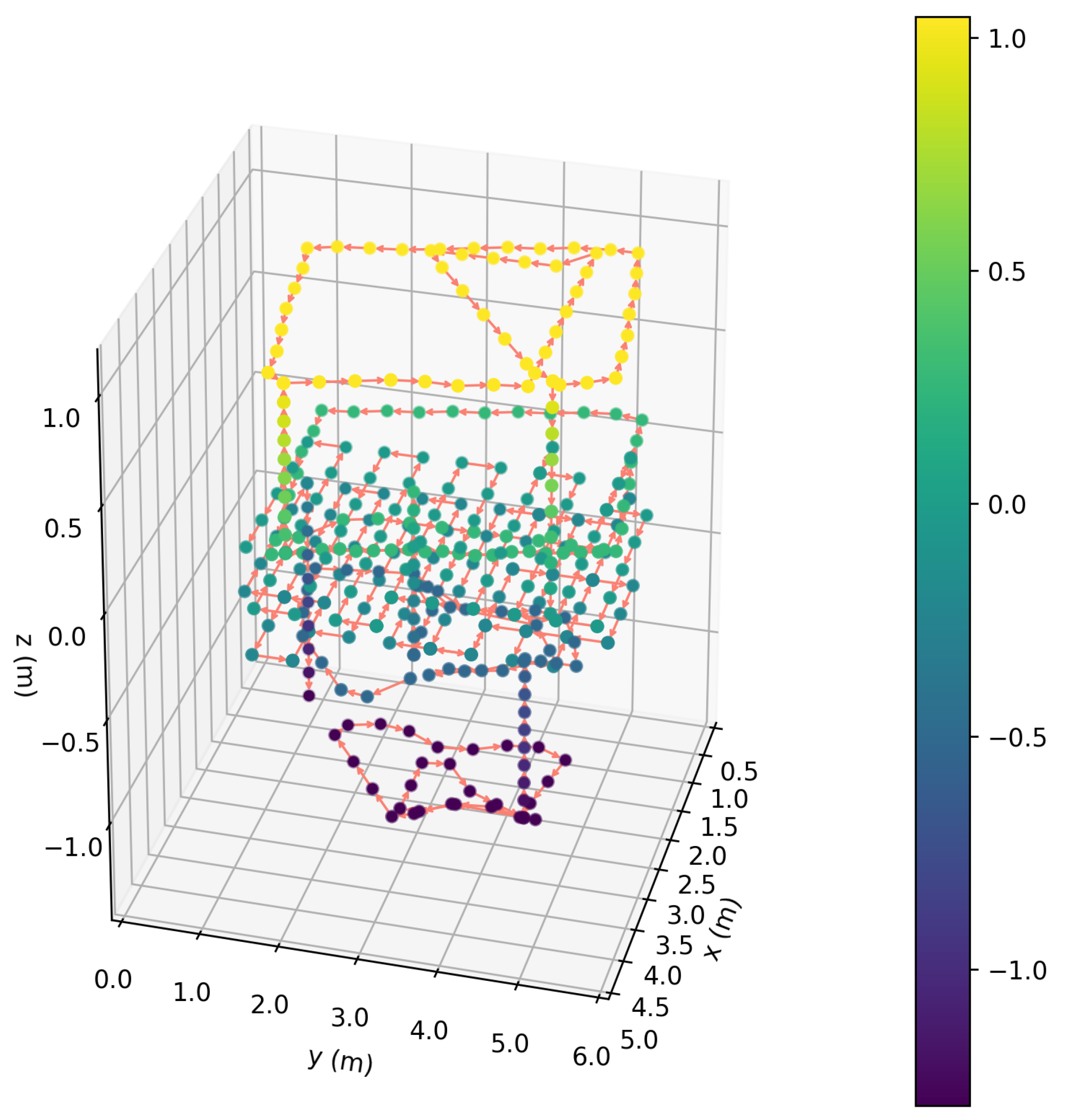 Robotics 12 00039 g015