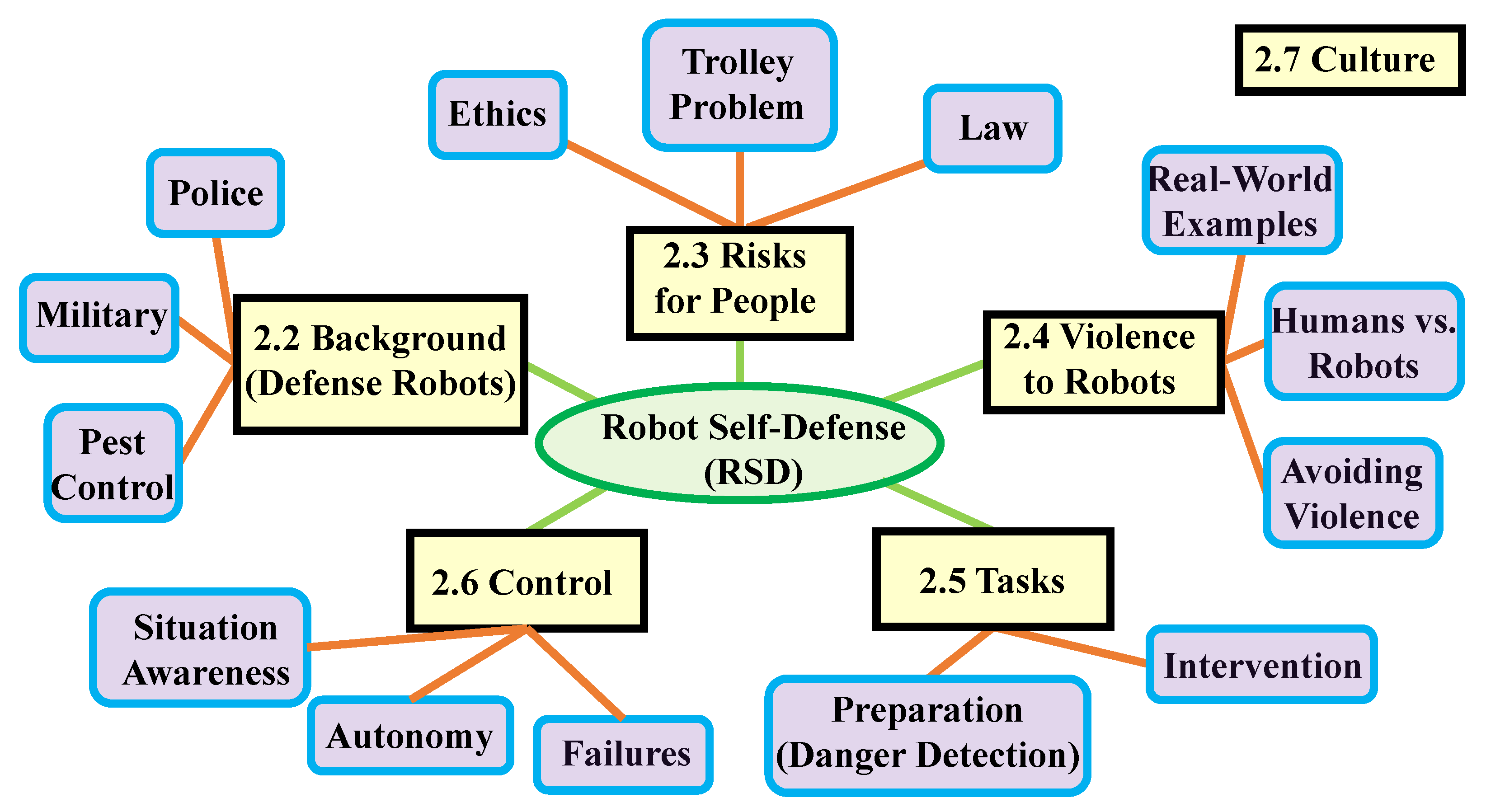 Robotics 12 00043 g005