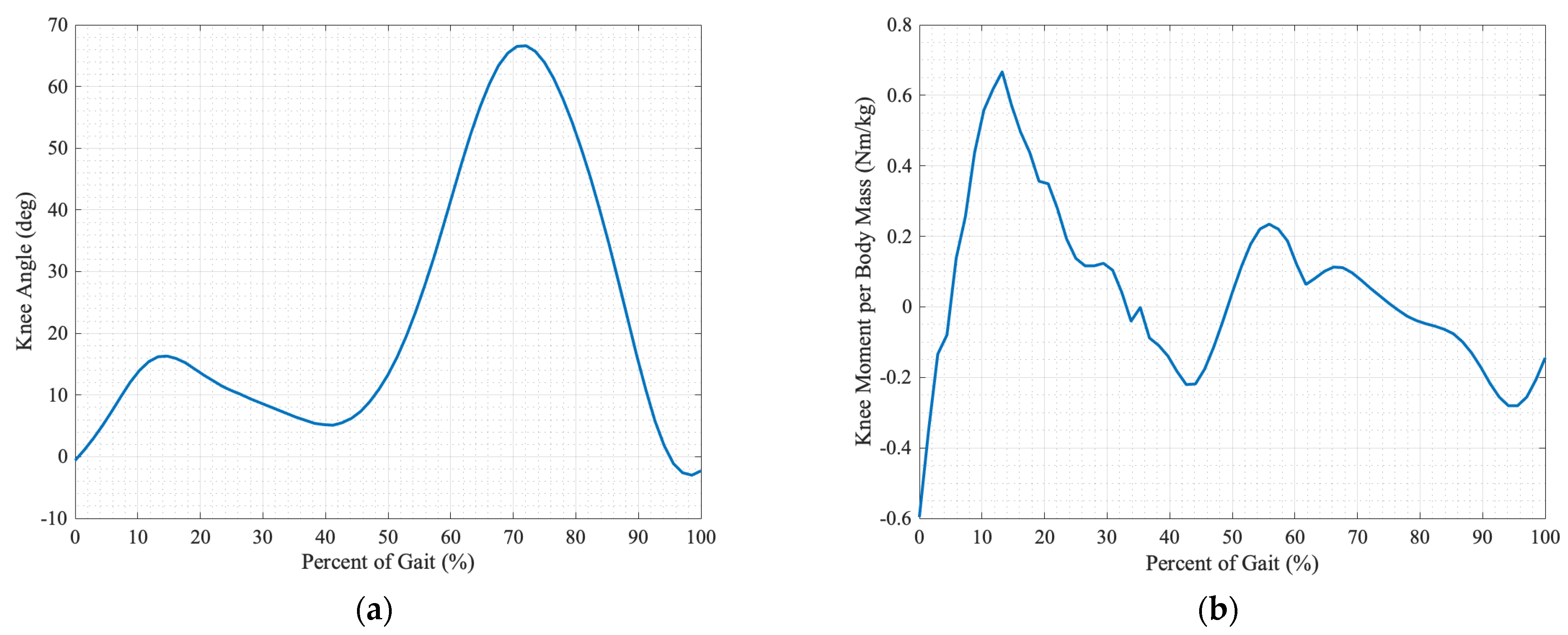 Robotics 12 00044 g002