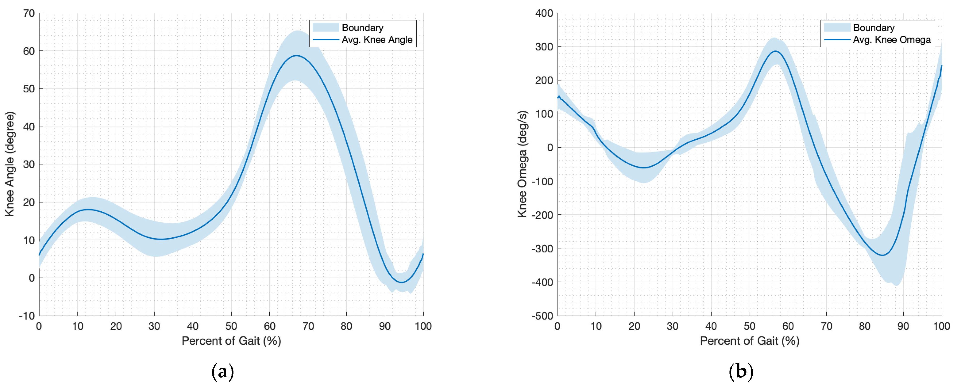 Robotics 12 00044 g005