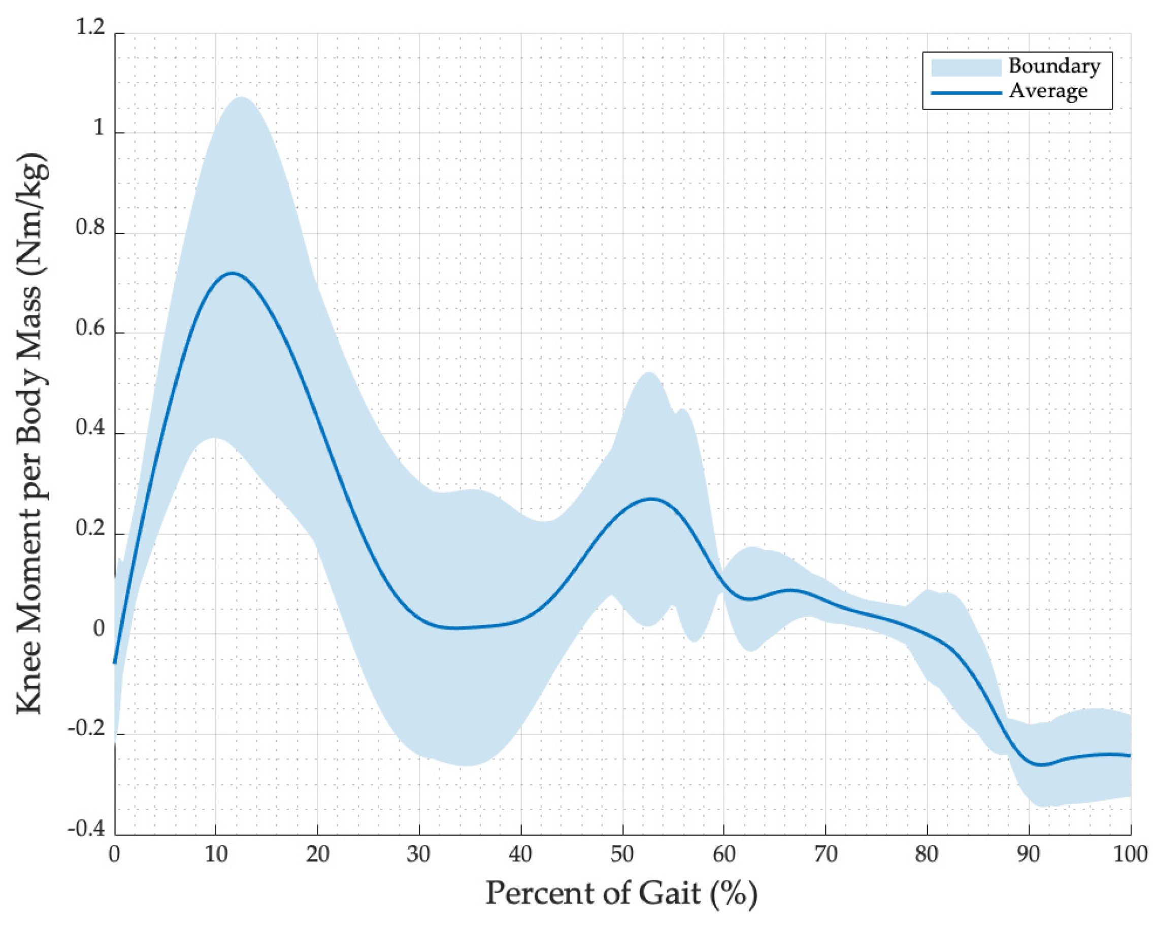 Robotics 12 00044 g007