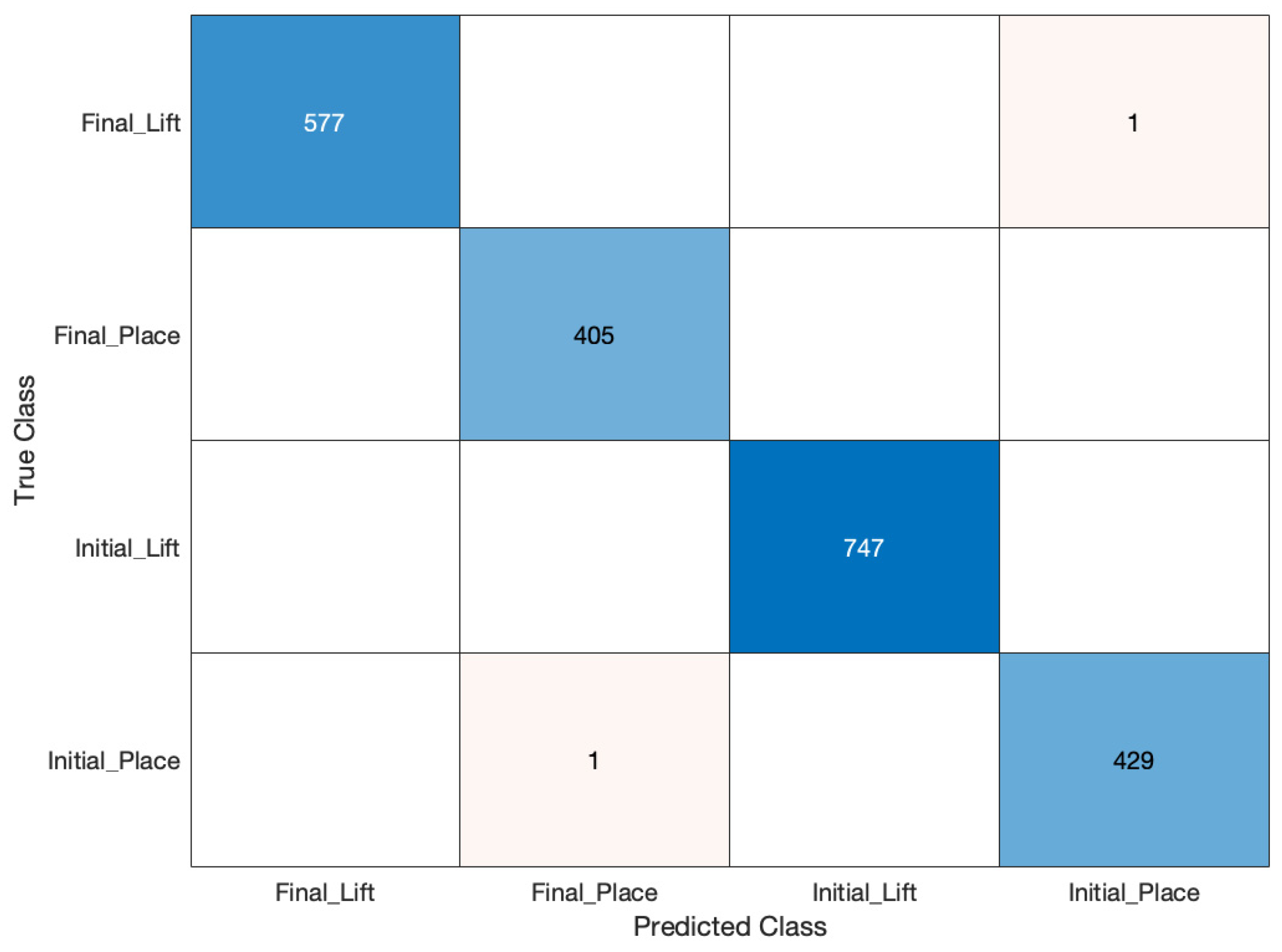 Robotics 12 00044 g010