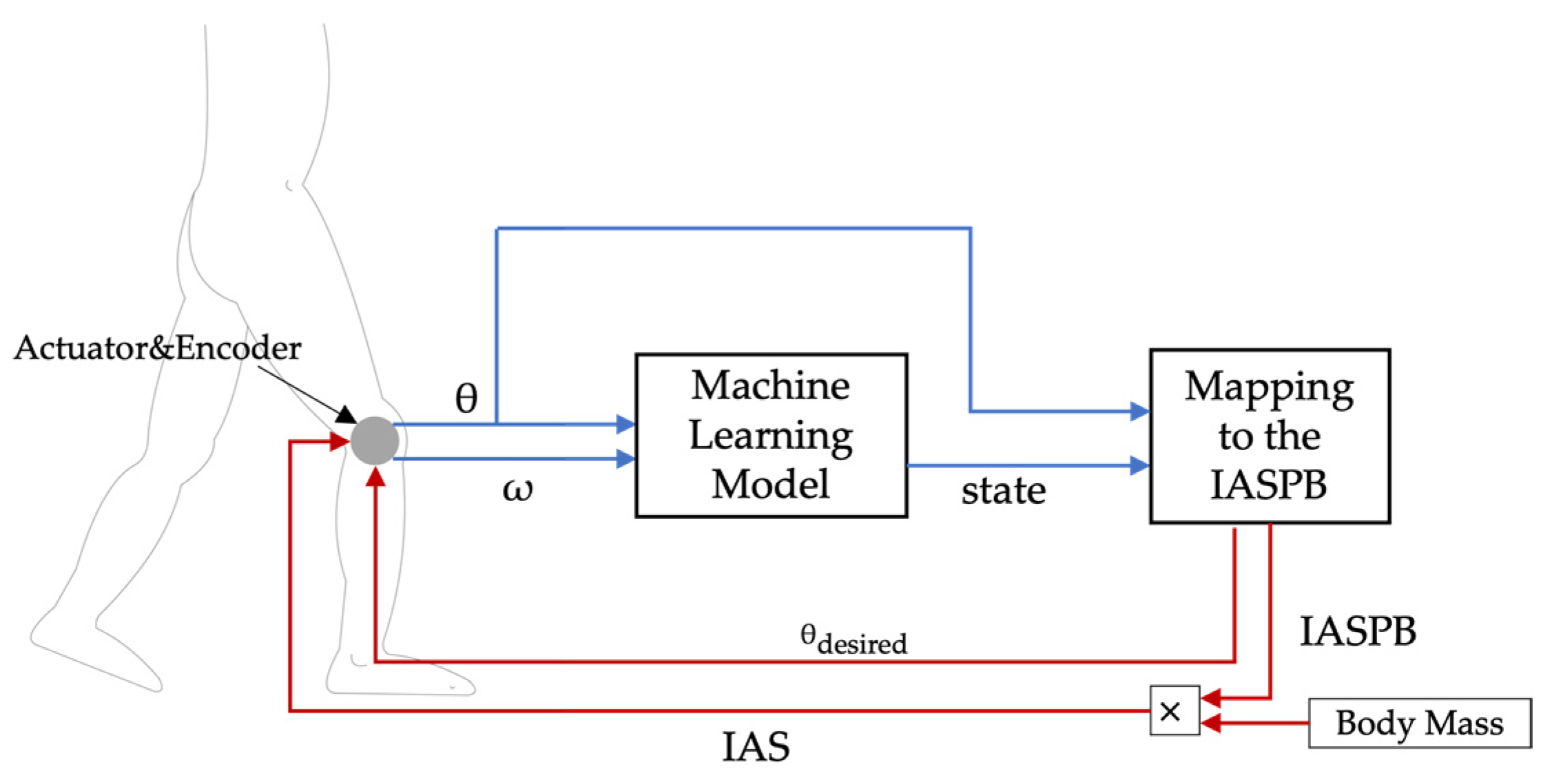 Robotics 12 00044 g012