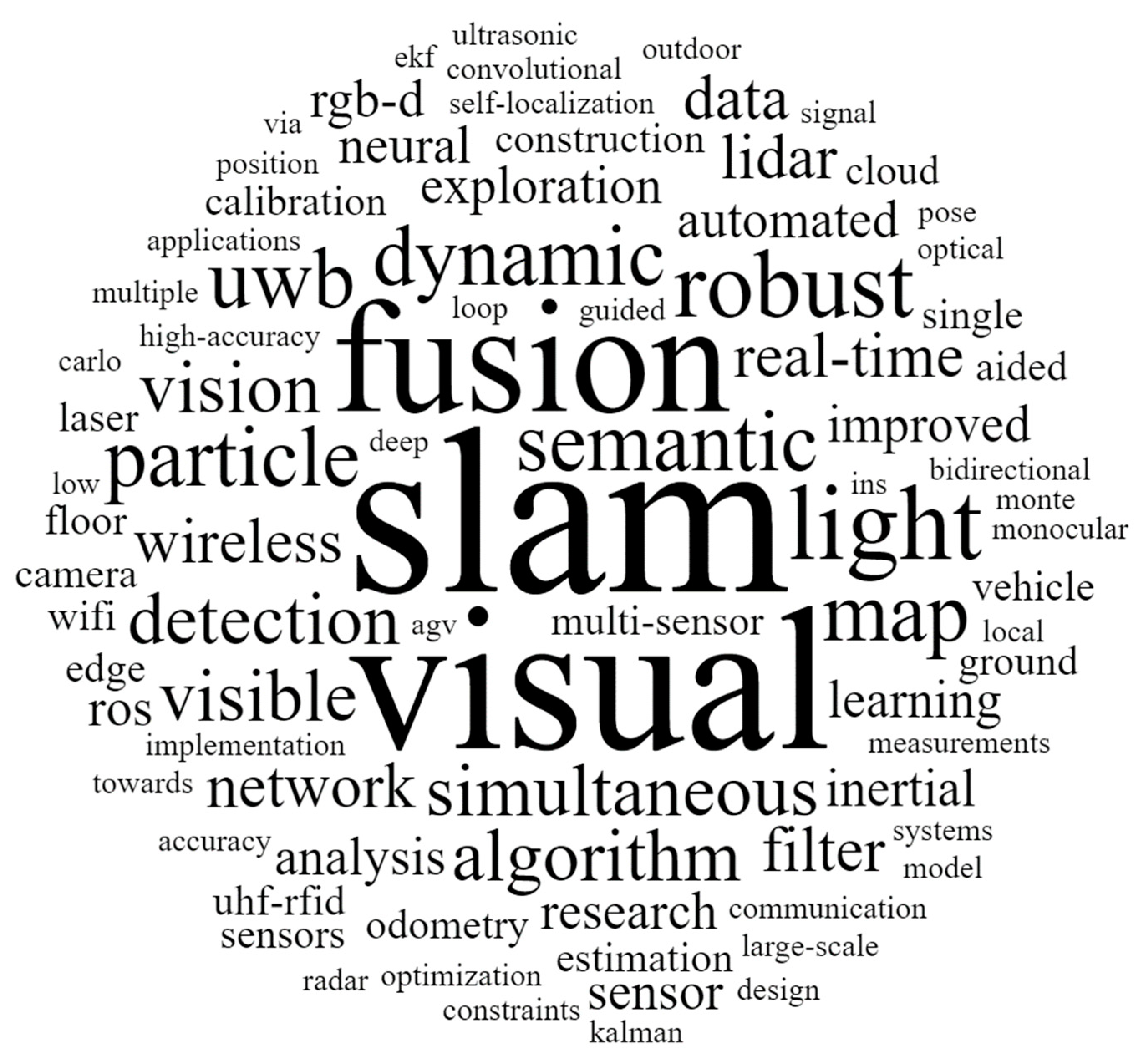 Robotics 12 00047 g004