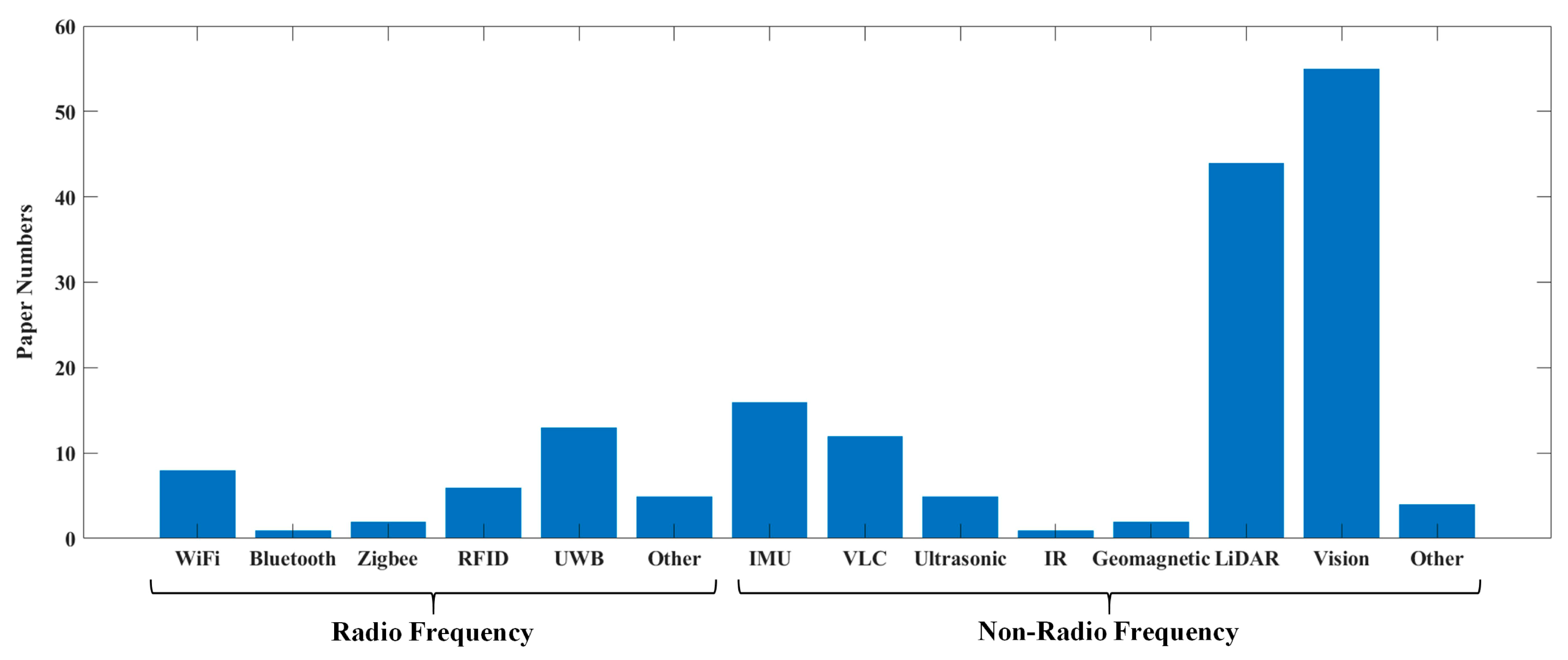 Robotics 12 00047 g005