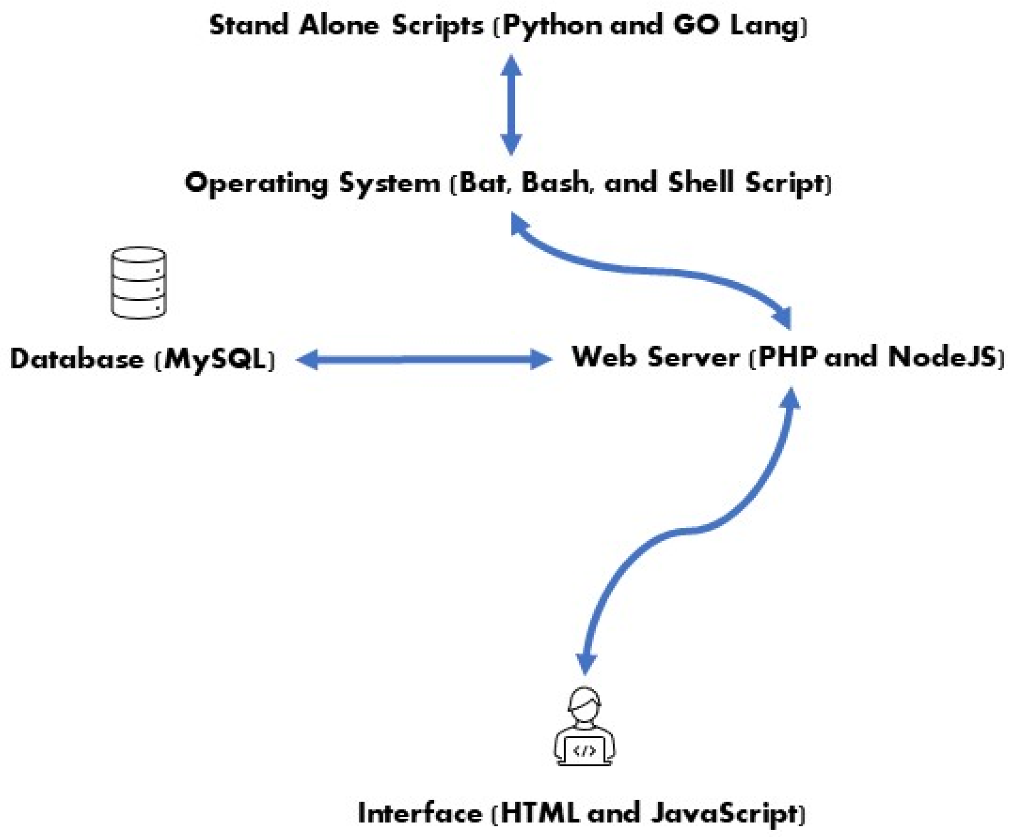 Robotics 12 00048 g002