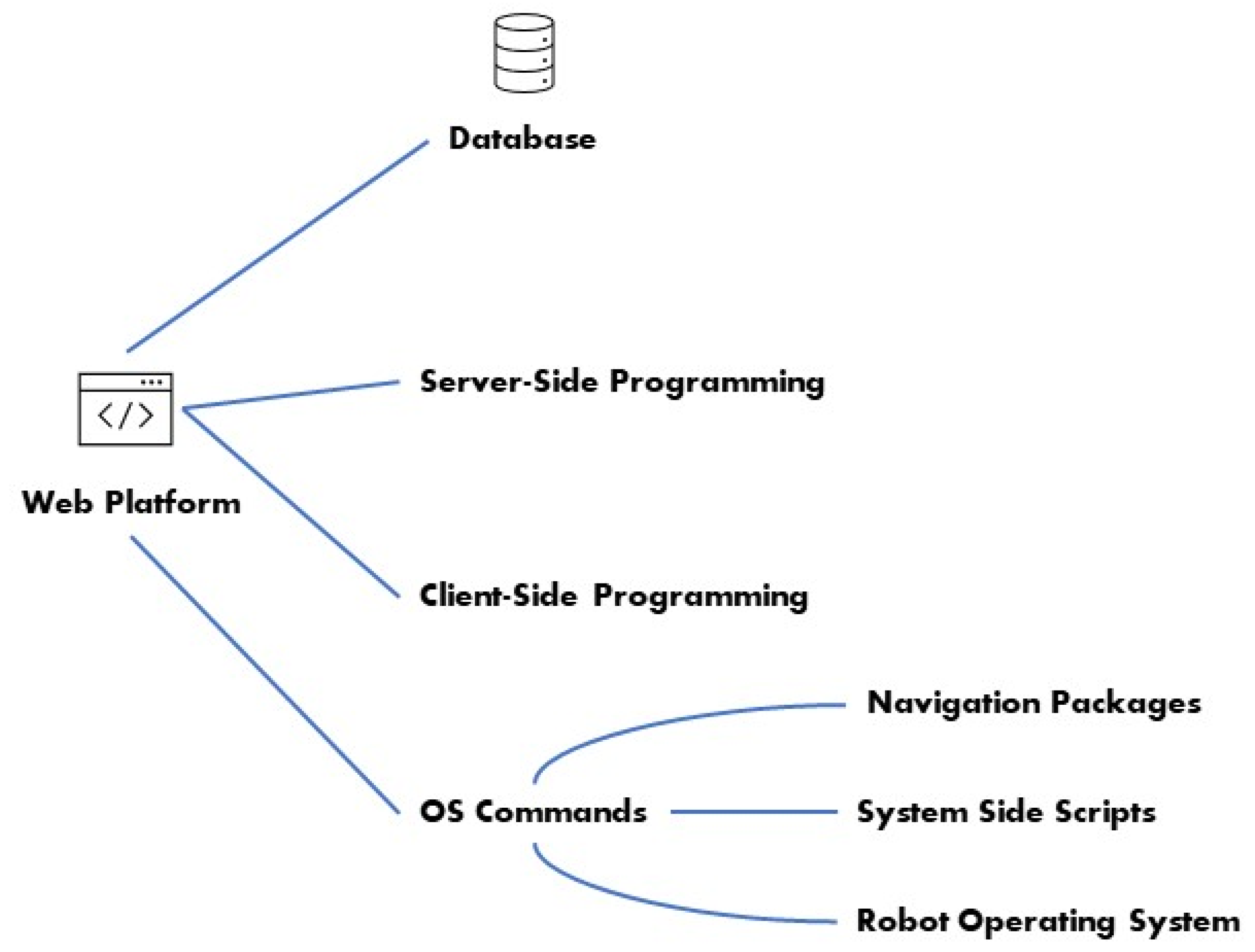 Robotics 12 00048 g004