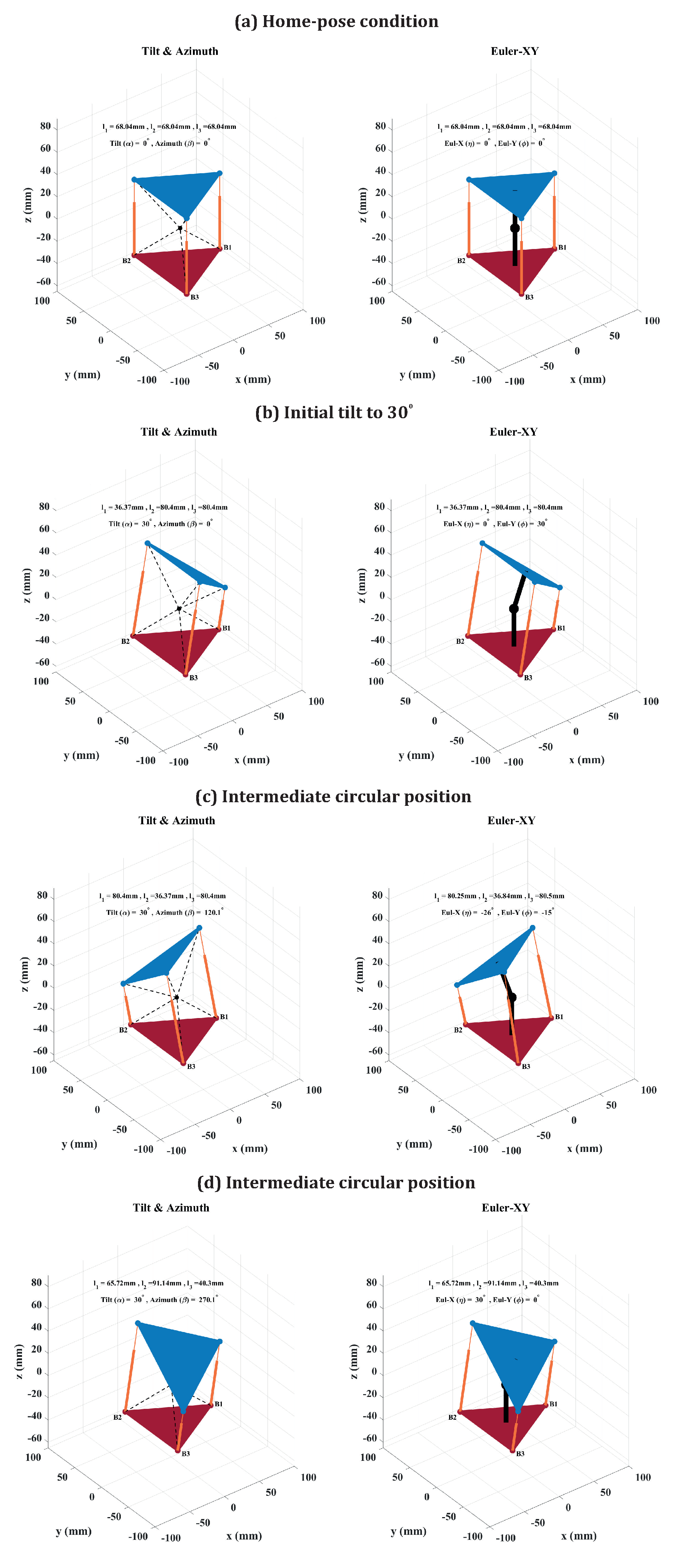 Robotics 12 00050 g006