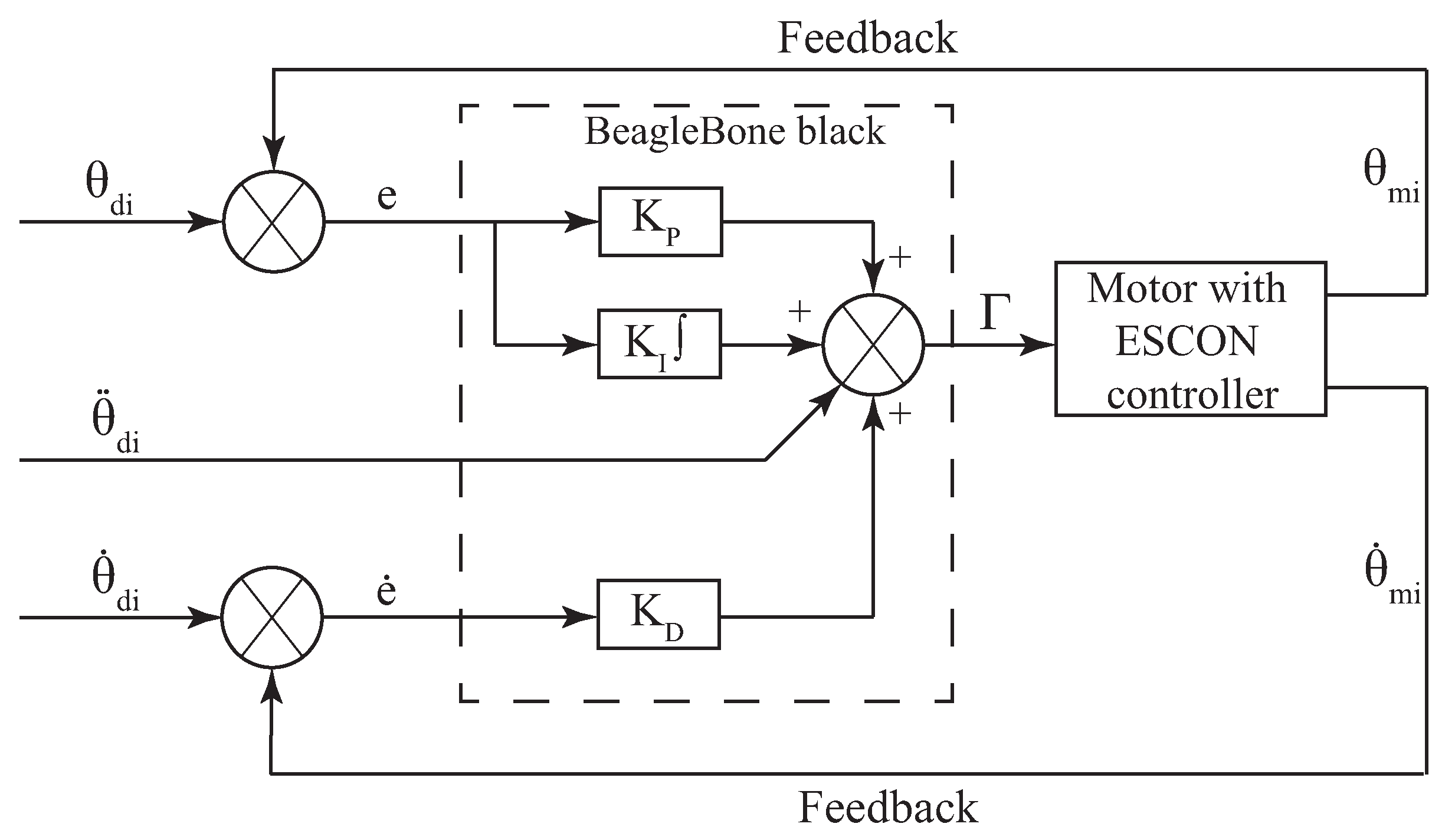 Robotics 12 00050 g008