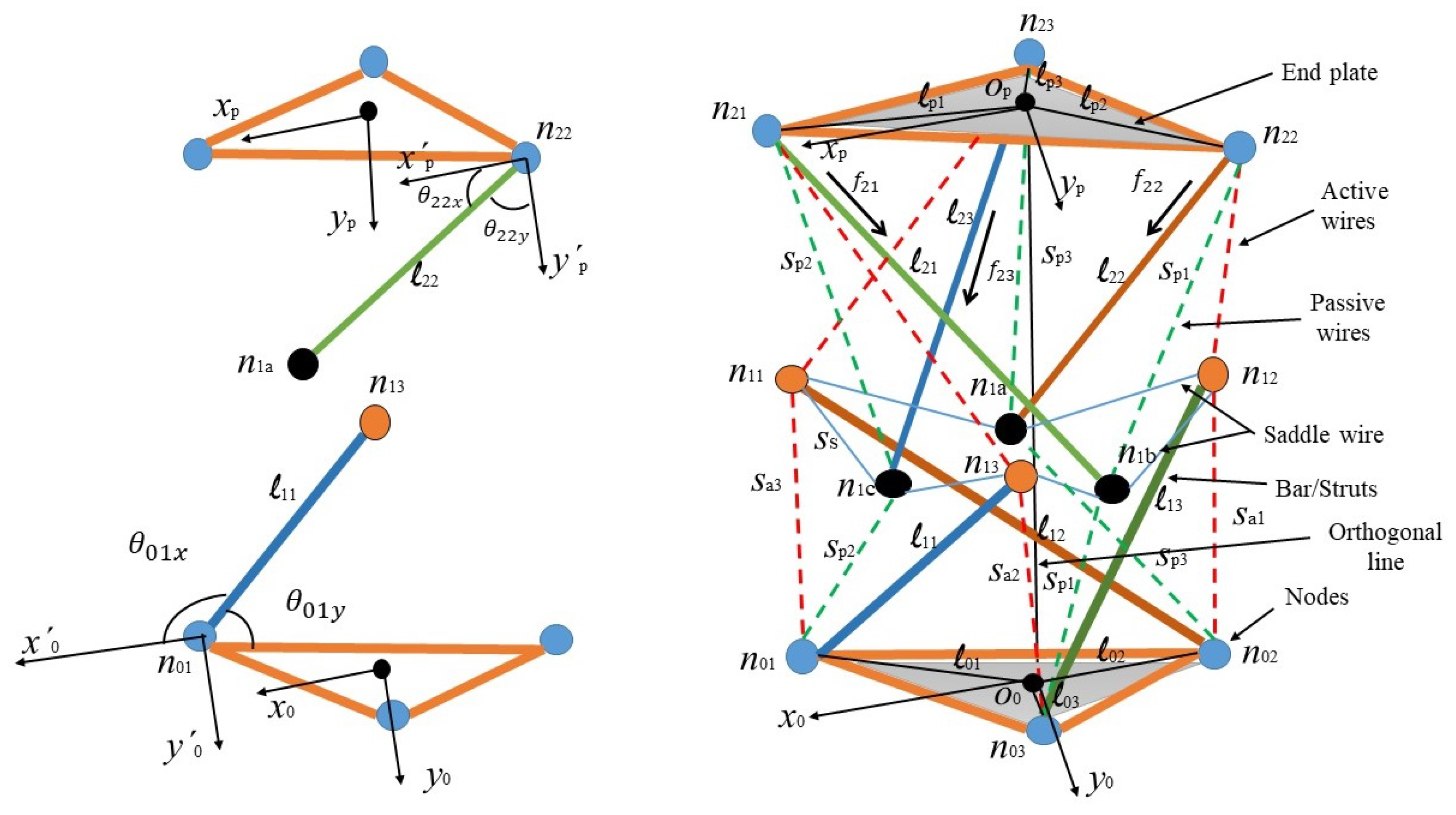 Robotics 12 00056 g003