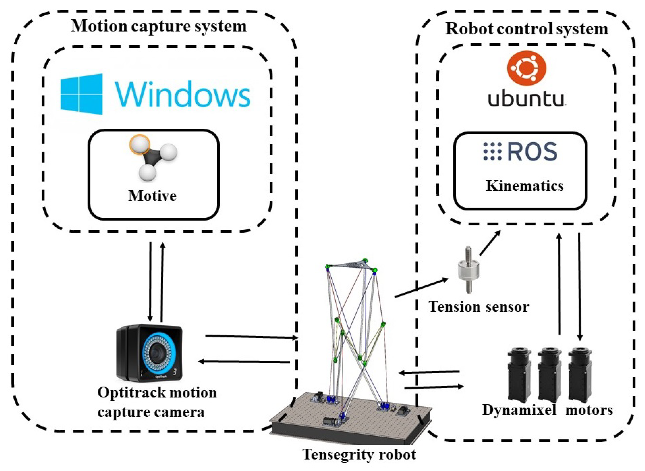 Robotics 12 00056 g008