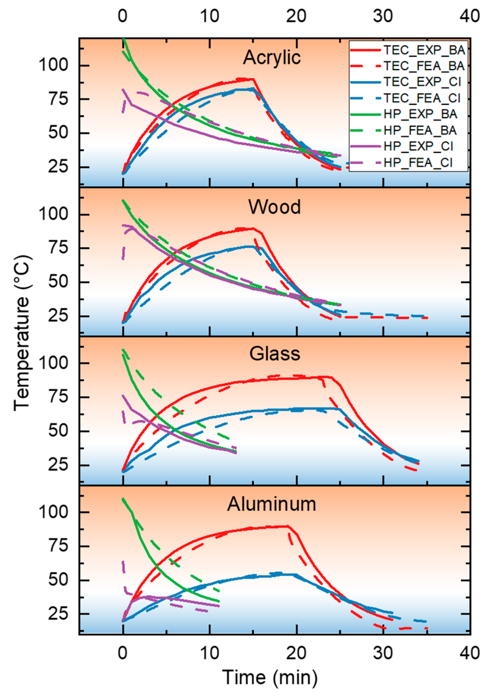 Robotics 12 00059 g010
