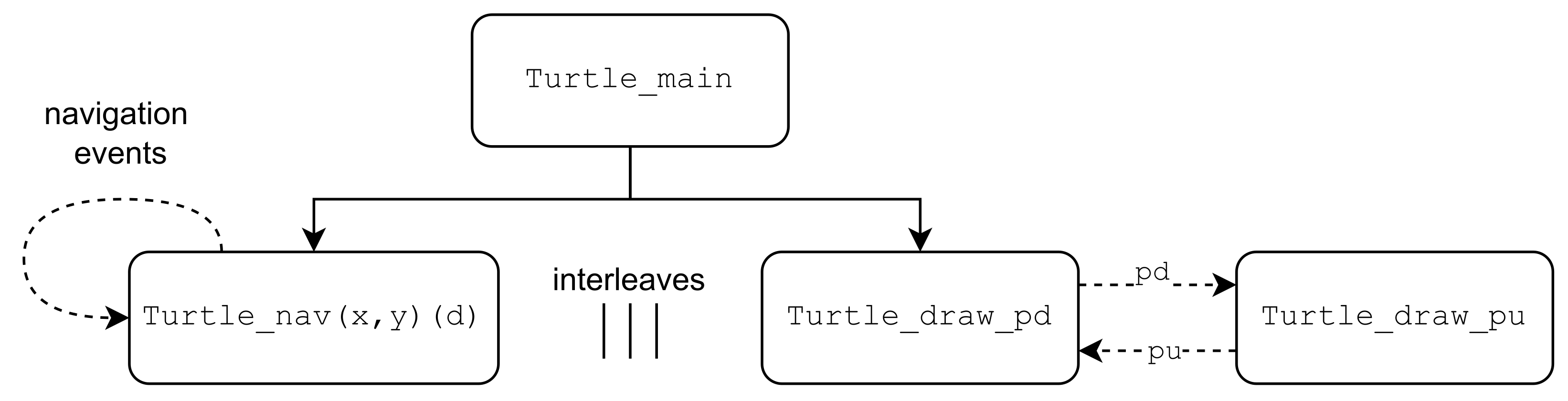 Robotics 12 00062 g003