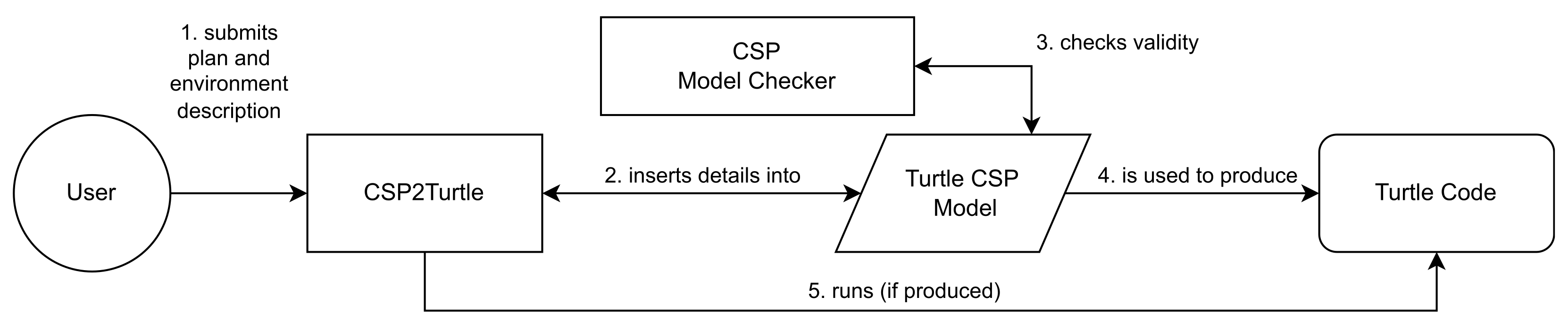 Robotics 12 00062 g004