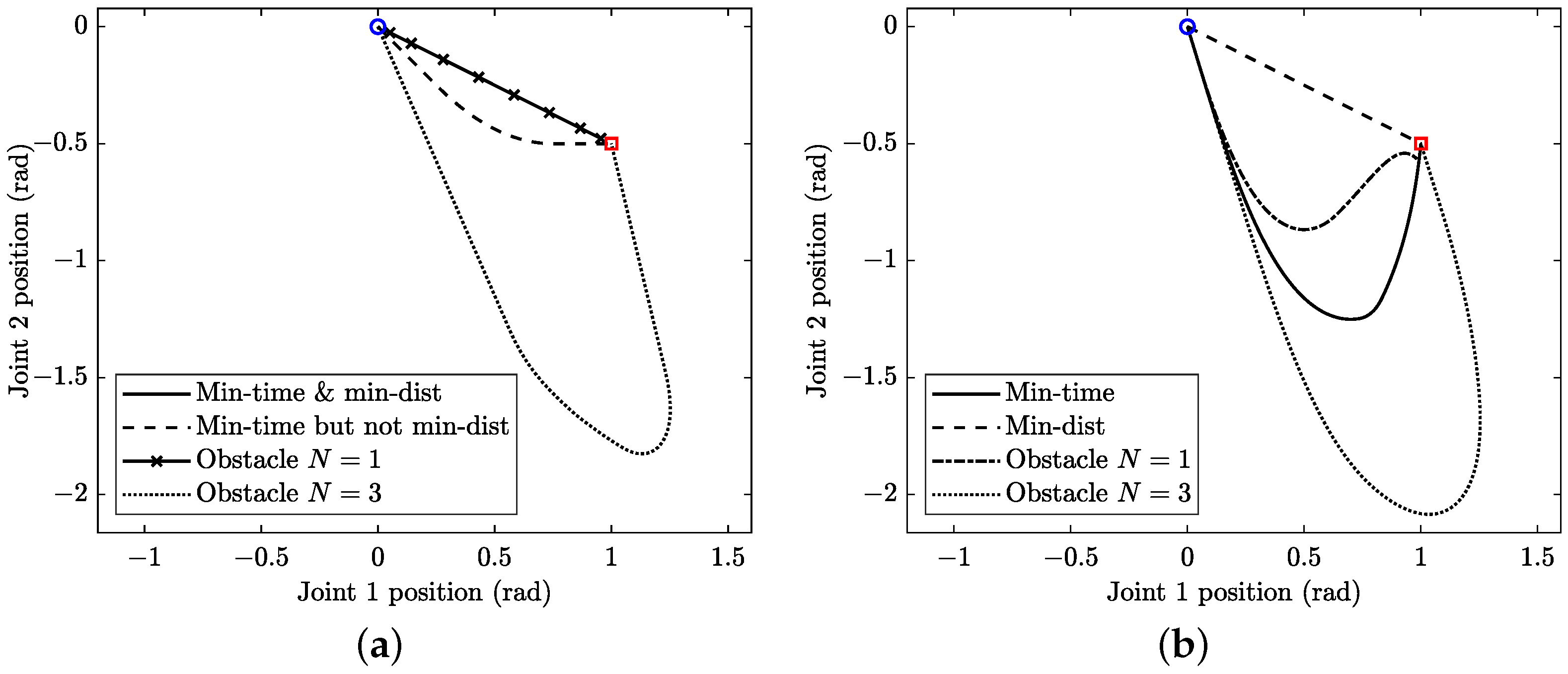 Robotics 12 00064 g003