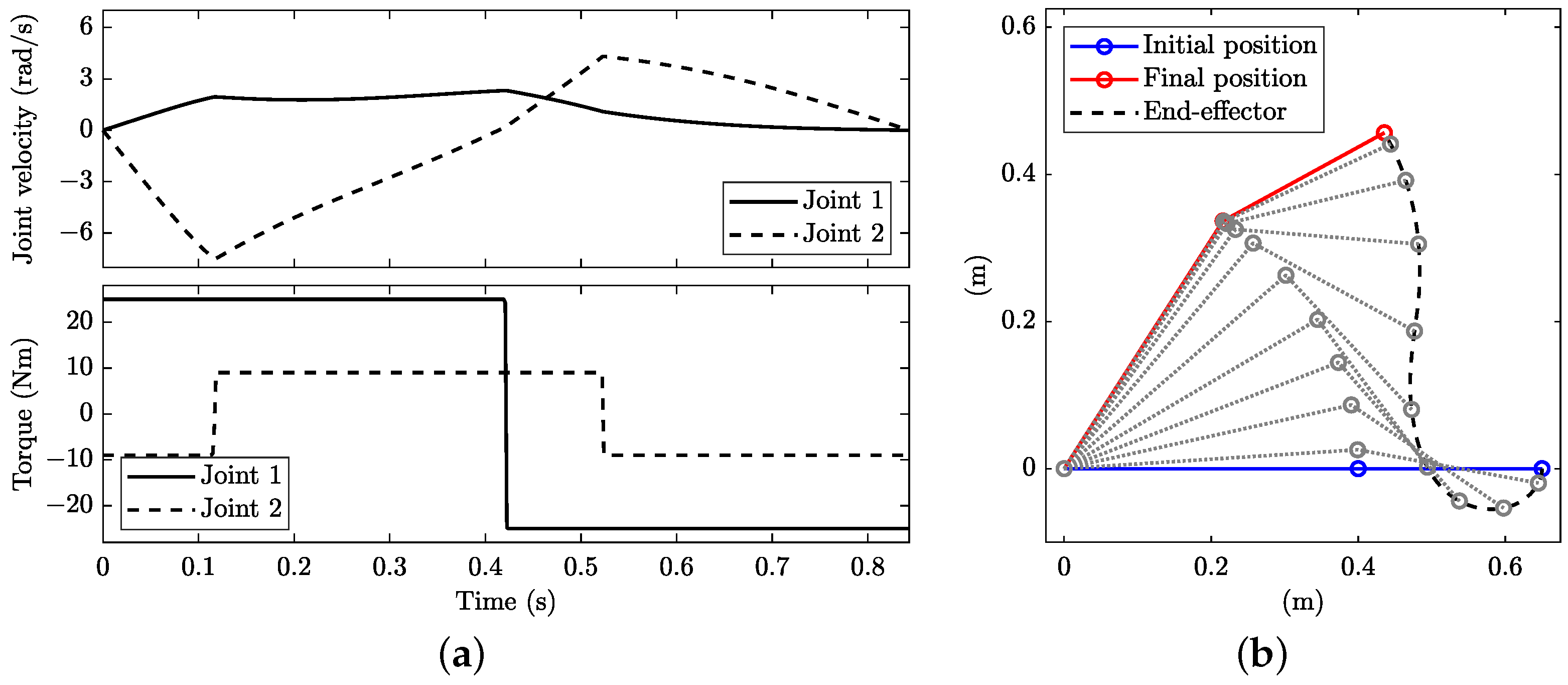 Robotics 12 00064 g011