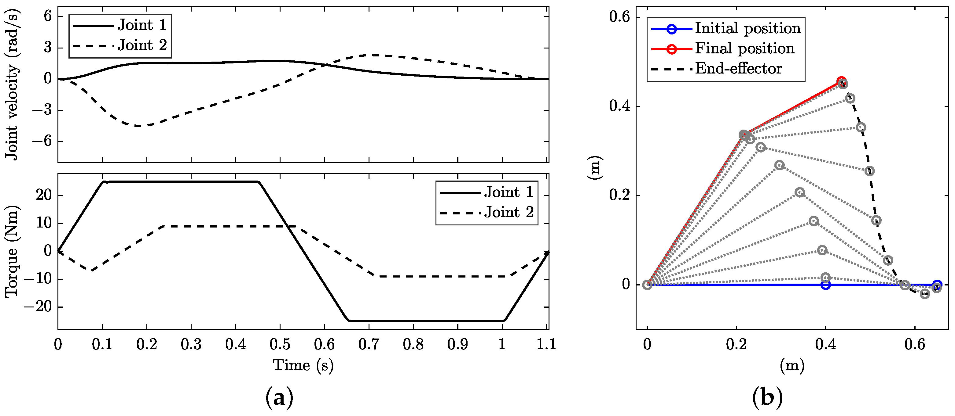 Robotics 12 00064 g014
