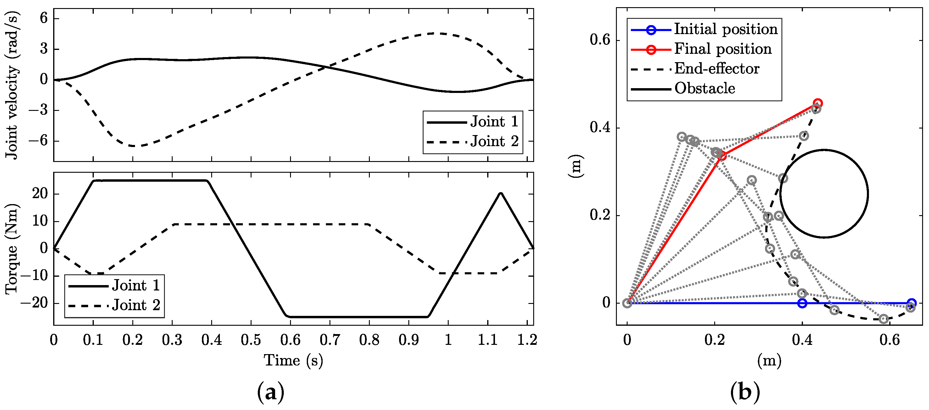Robotics 12 00064 g015
