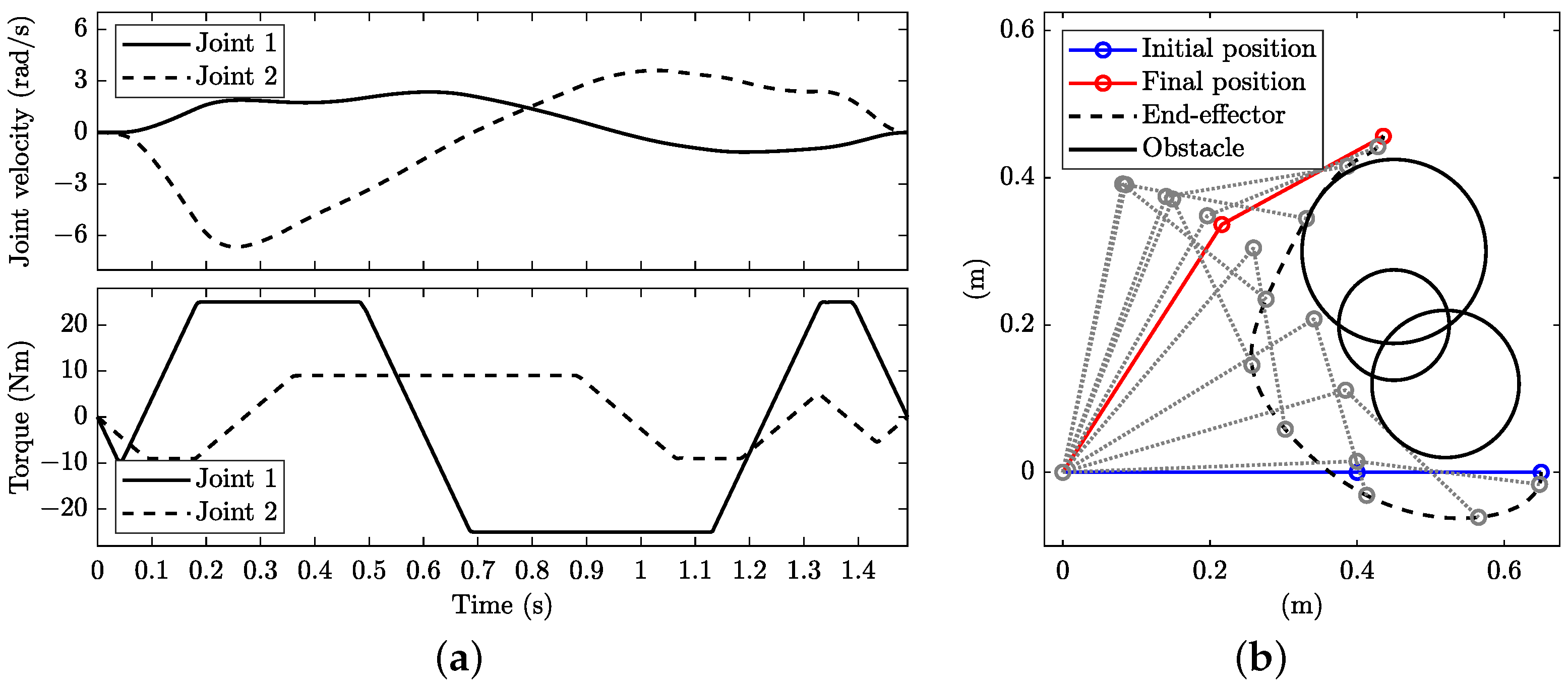 Robotics 12 00064 g017