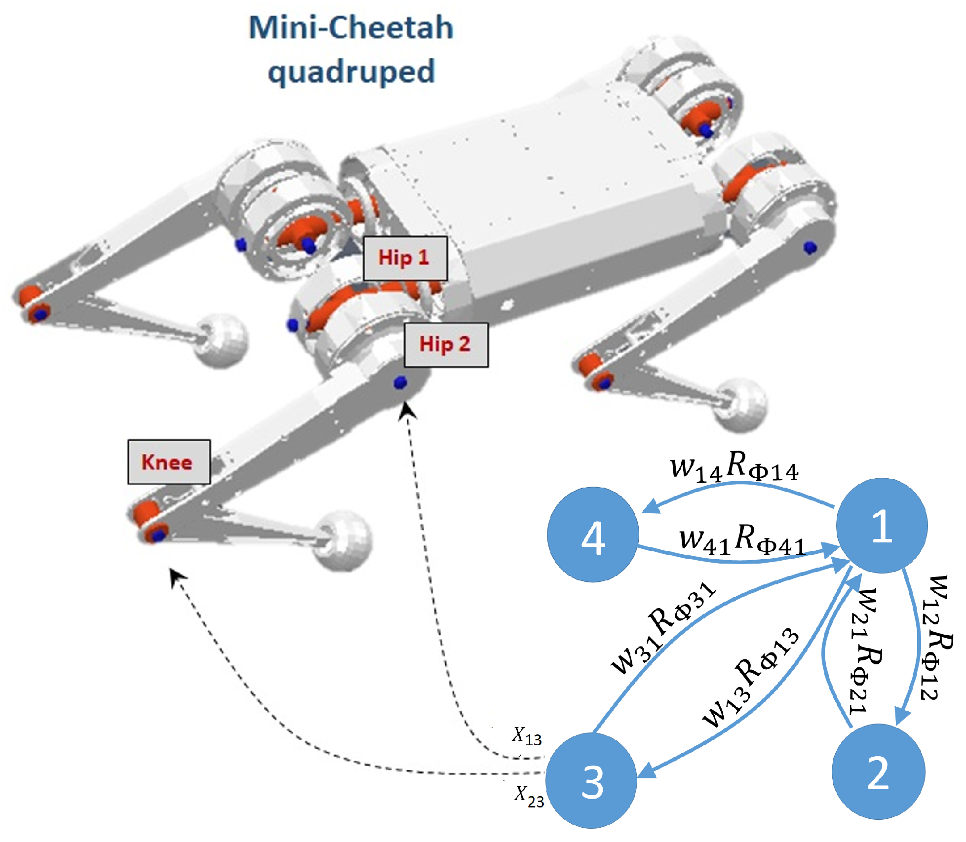Robotics 12 00067 g001 Robotics 12 00067 g001