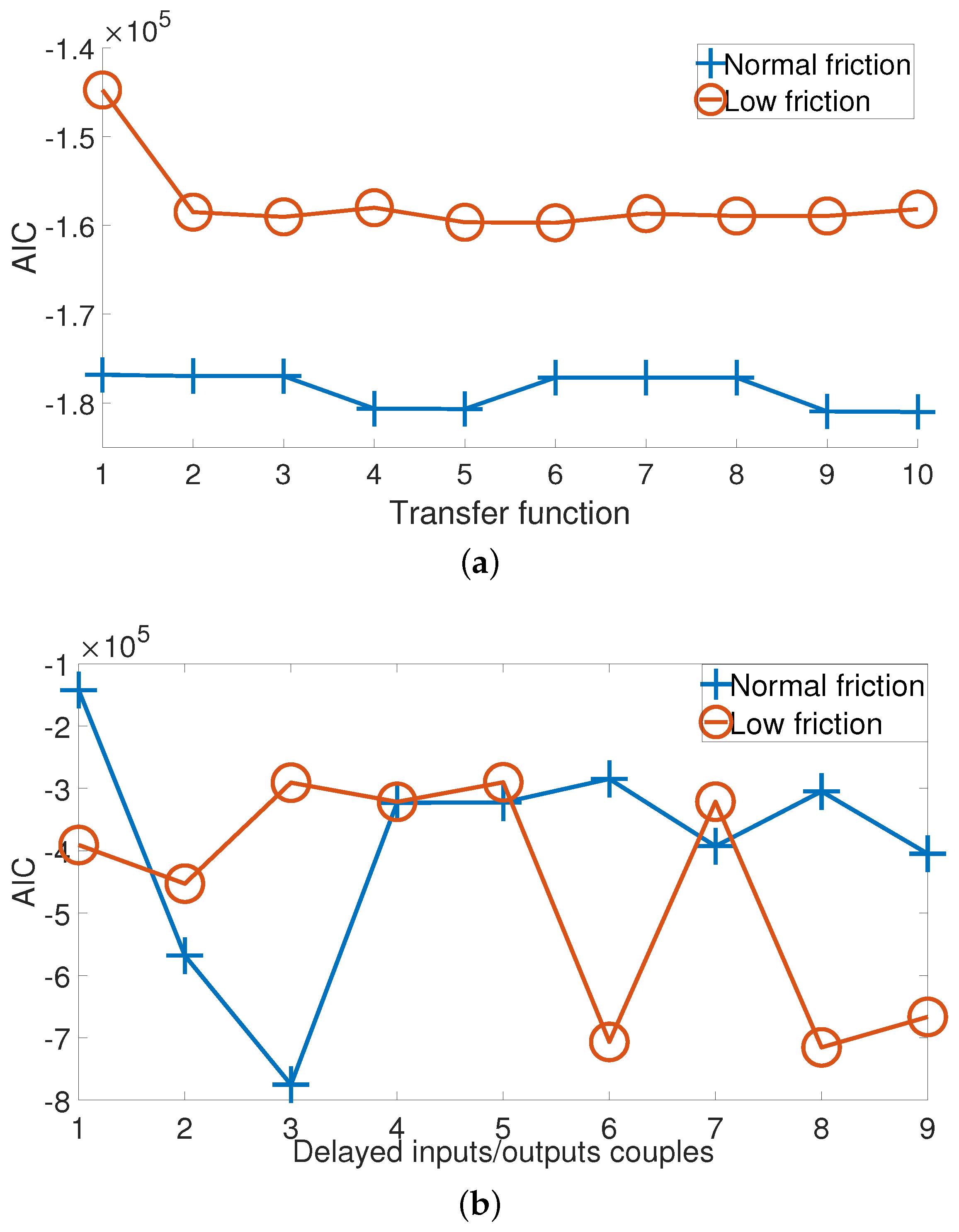 Robotics 12 00067 g006 Robotics 12 00067 g006