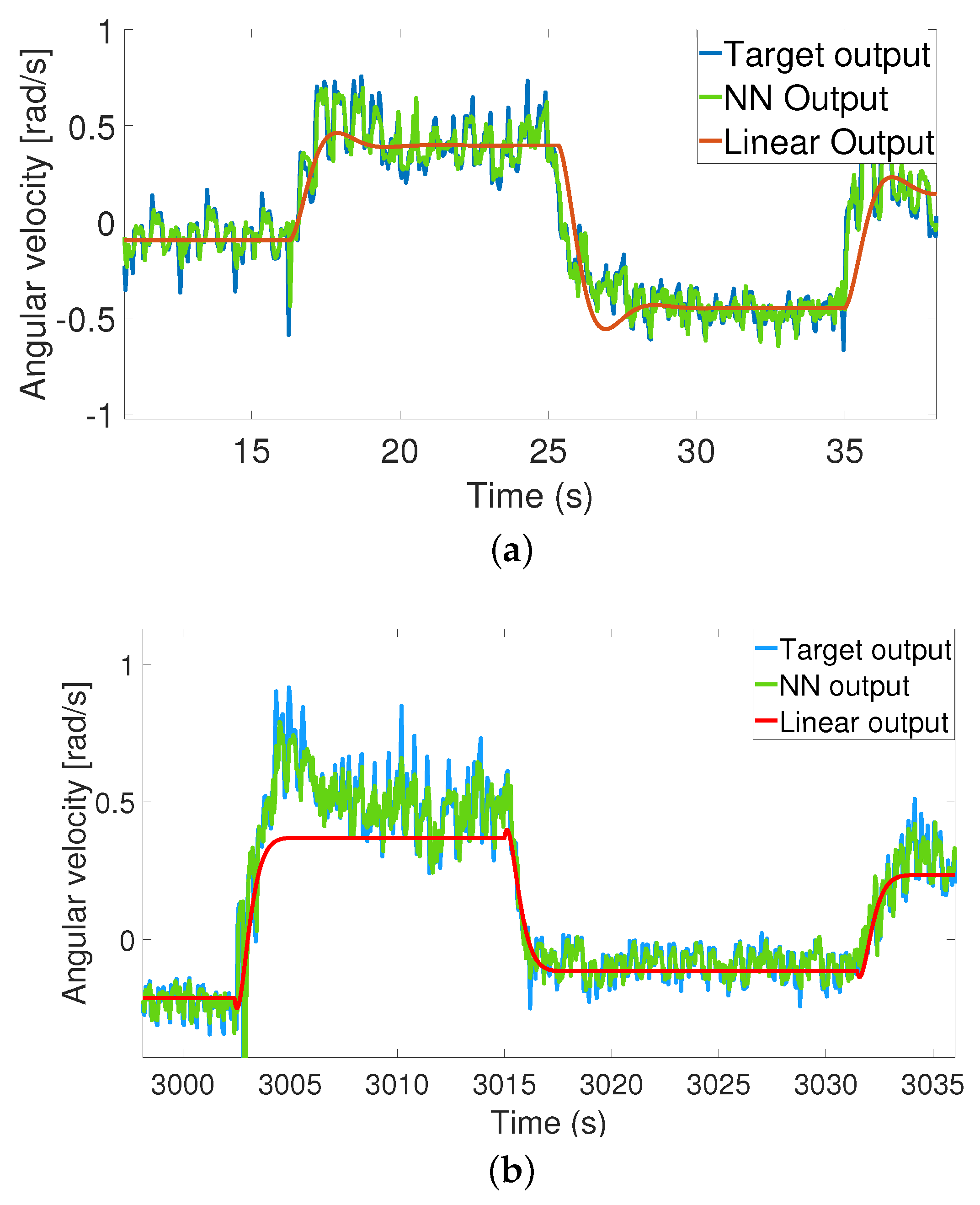 Robotics 12 00067 g007 Robotics 12 00067 g007