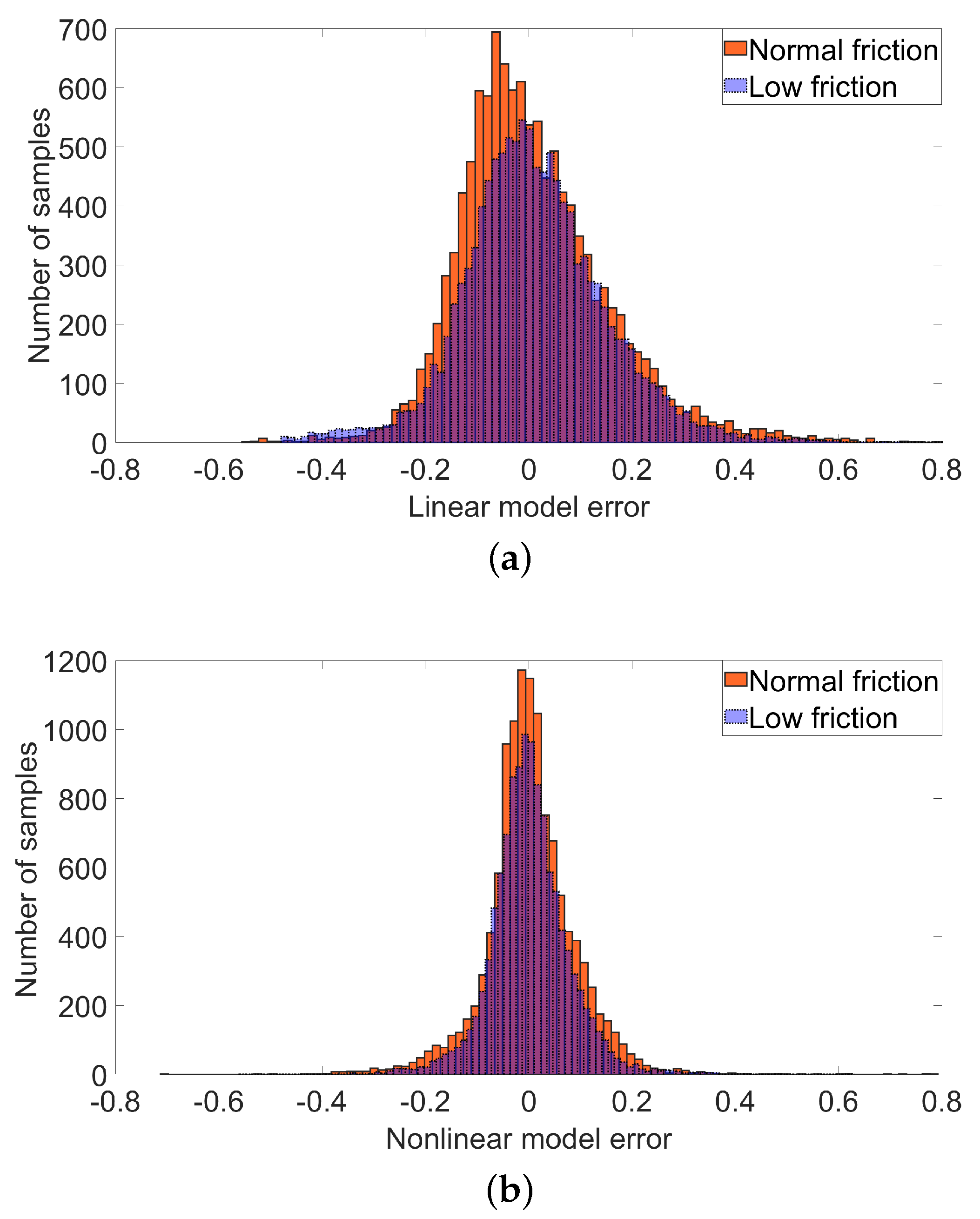 Robotics 12 00067 g008 Robotics 12 00067 g008