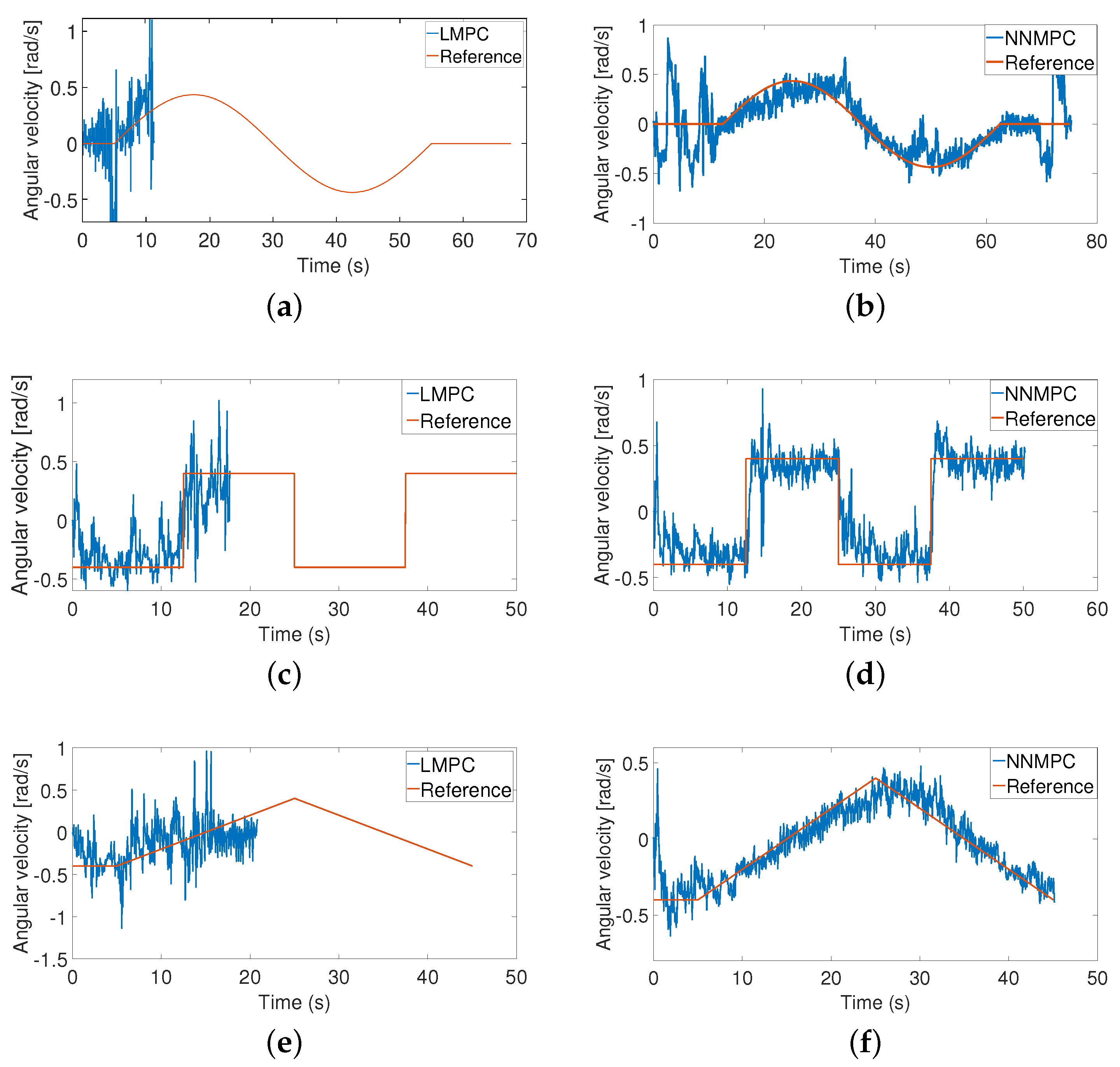 Robotics 12 00067 g010 Robotics 12 00067 g010