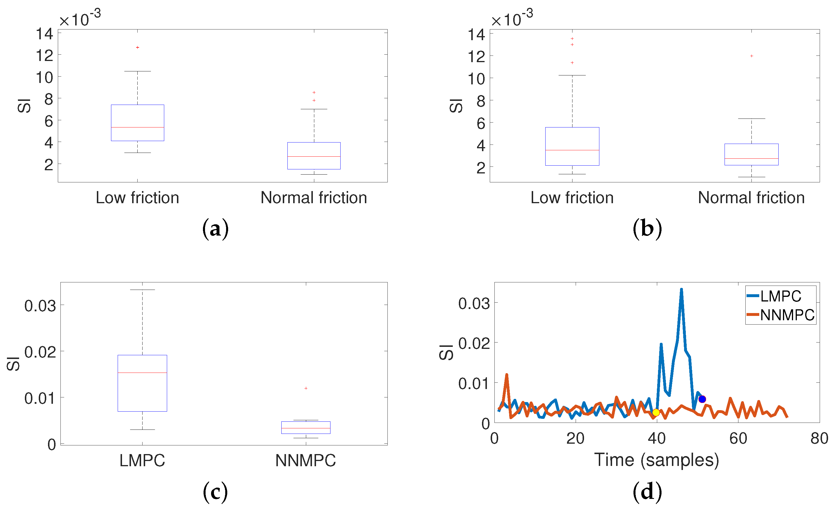 Robotics 12 00067 g011 Robotics 12 00067 g011