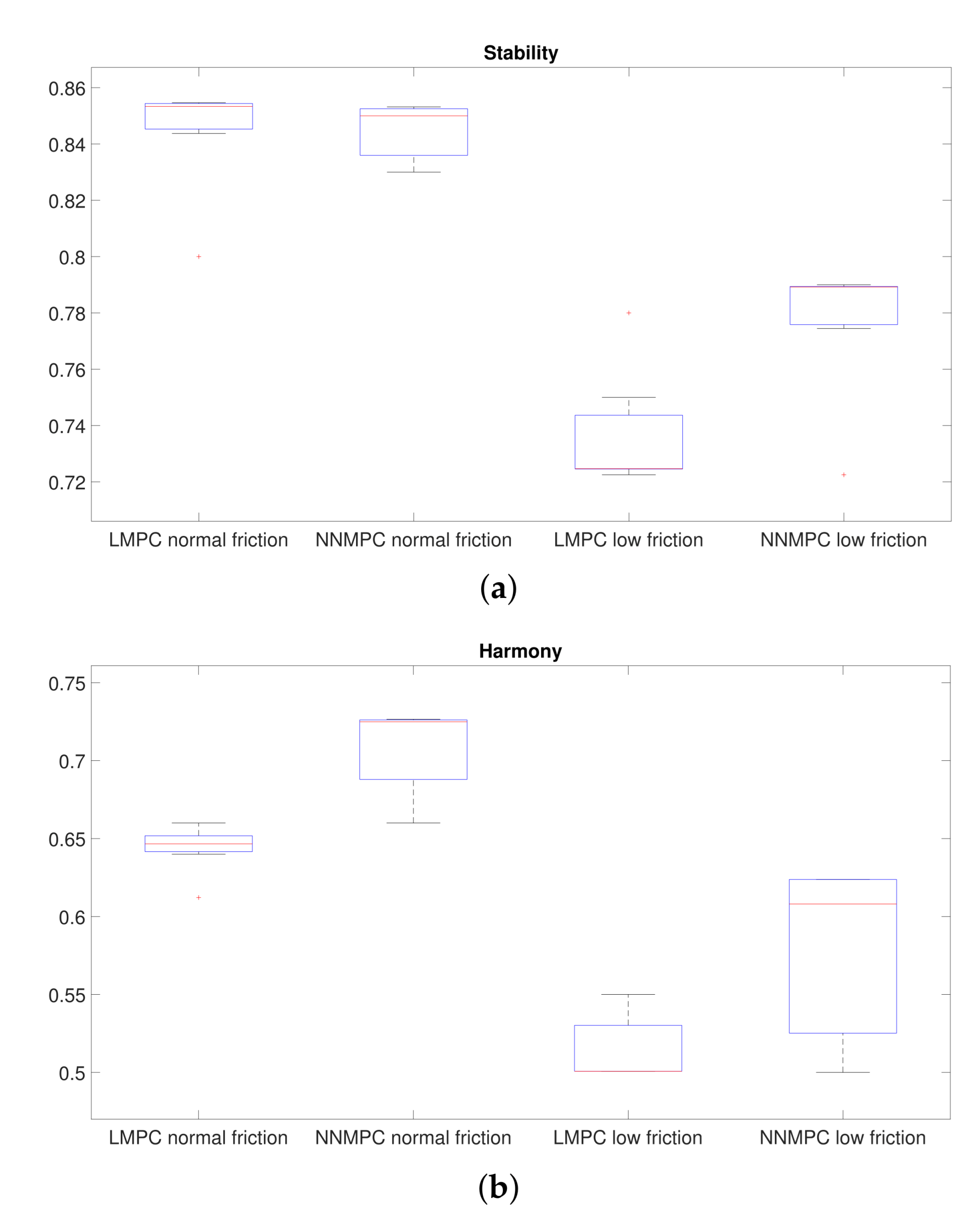 Robotics 12 00067 g012 Robotics 12 00067 g012