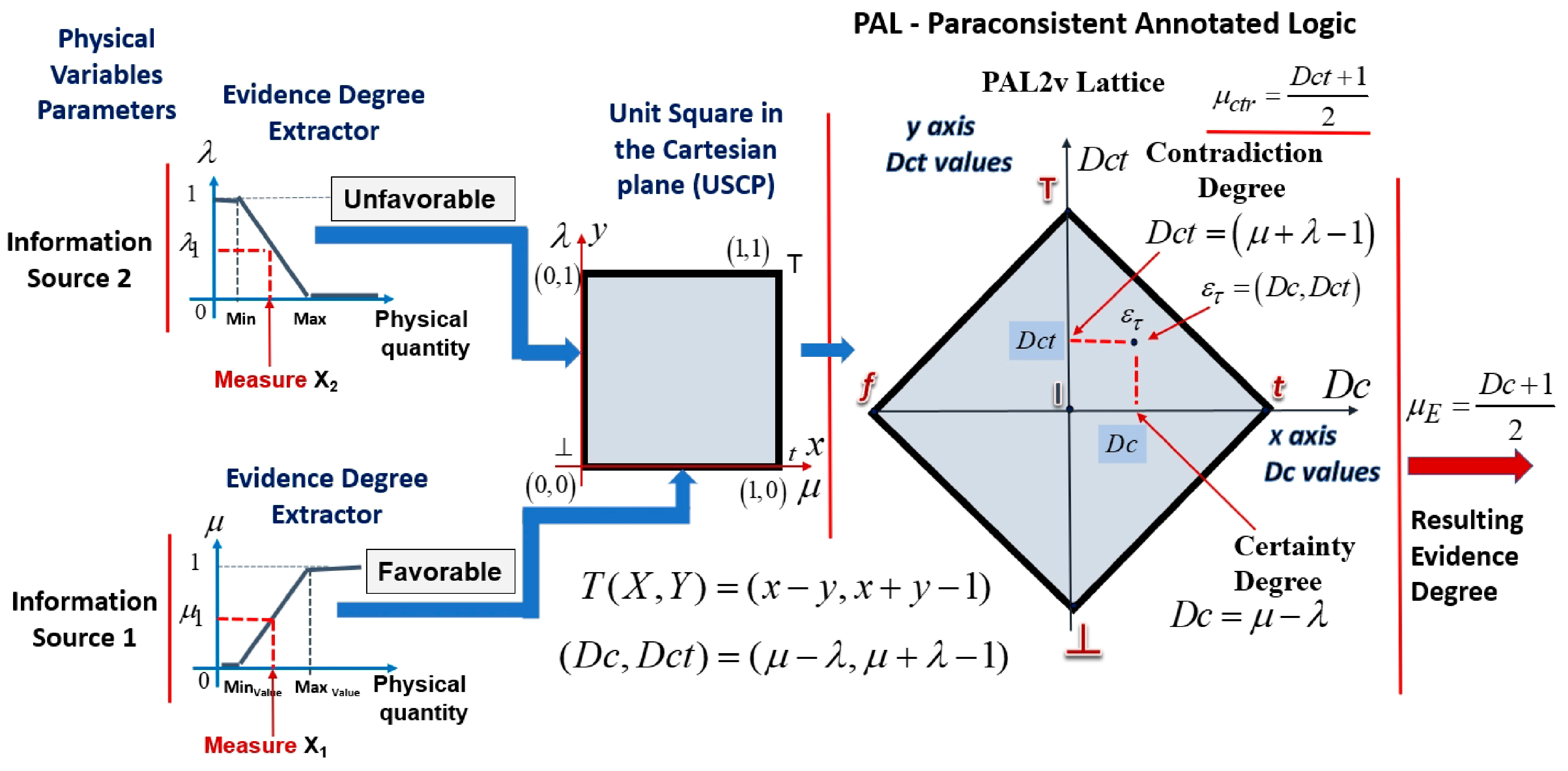 Robotics 12 00069 g002 Robotics 12 00069 g002