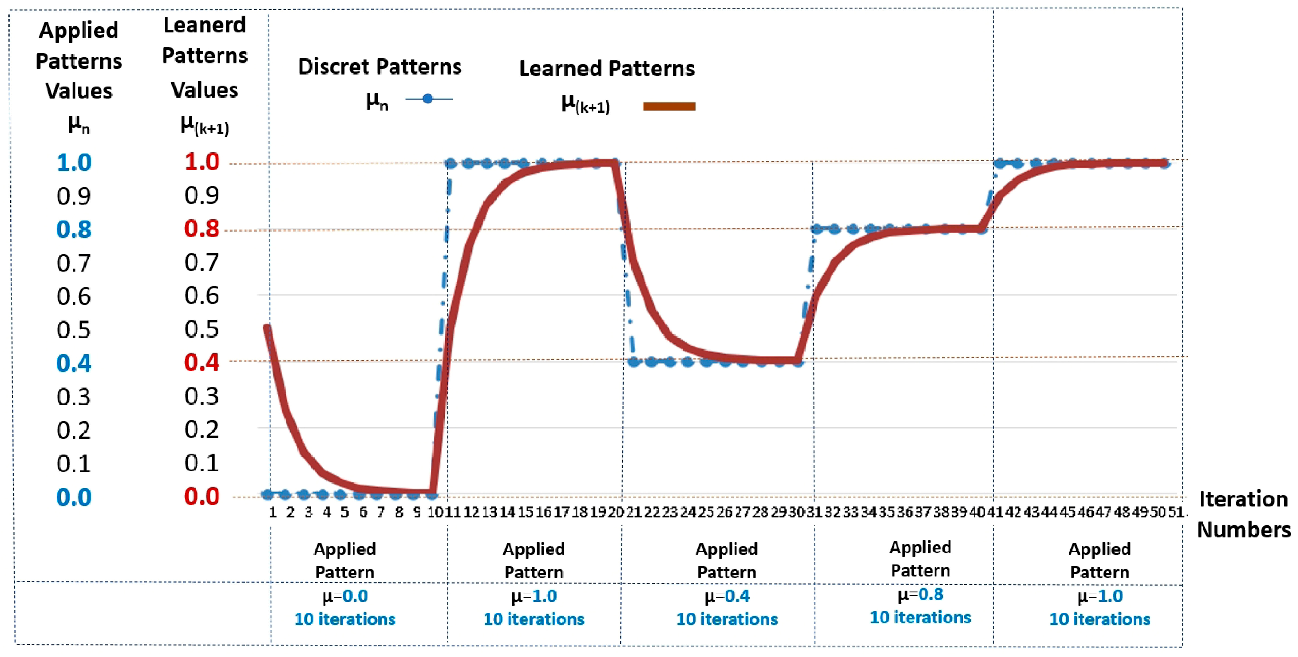Robotics 12 00069 g004 Robotics 12 00069 g004