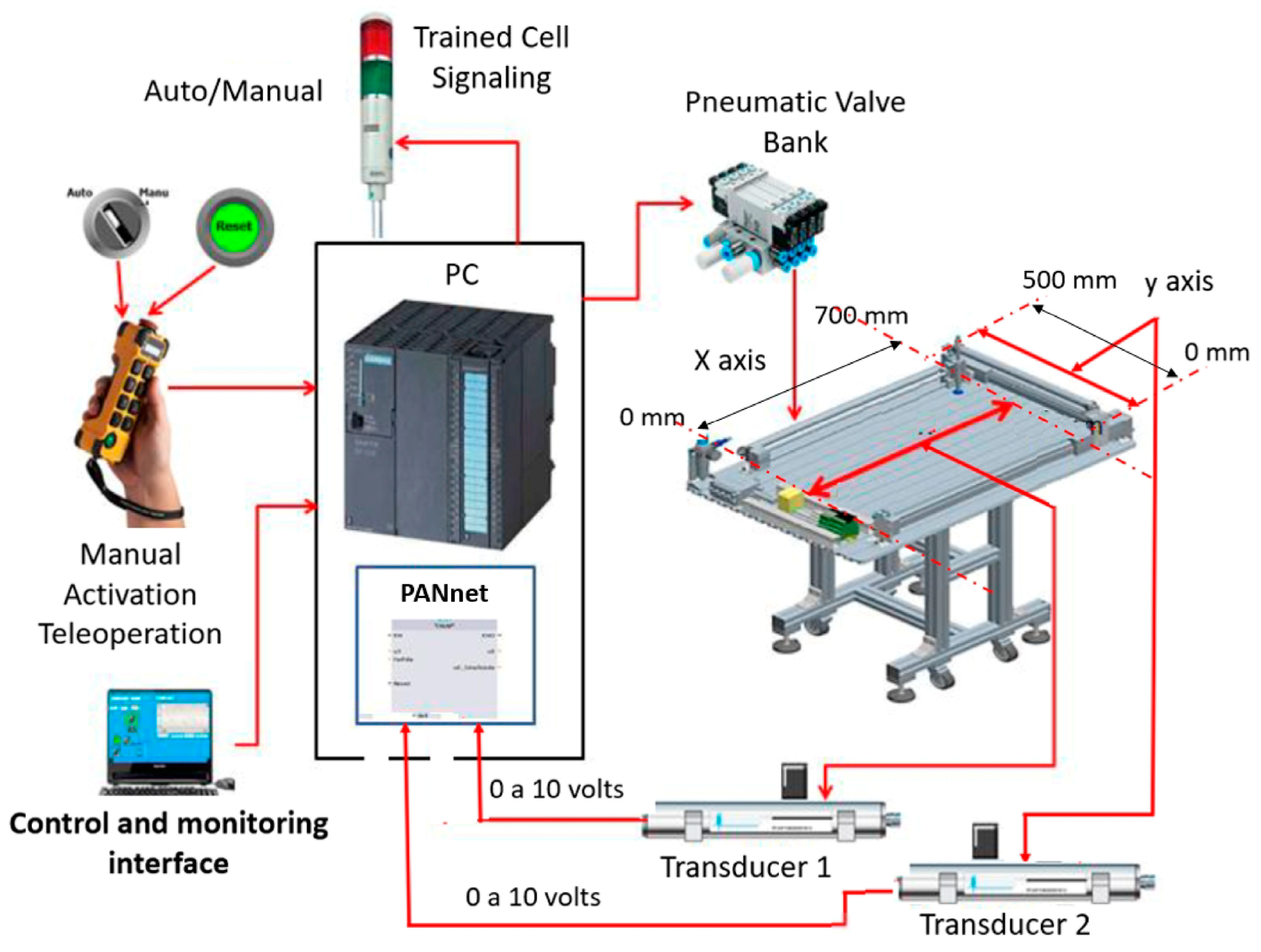 Robotics 12 00069 g008 Robotics 12 00069 g008
