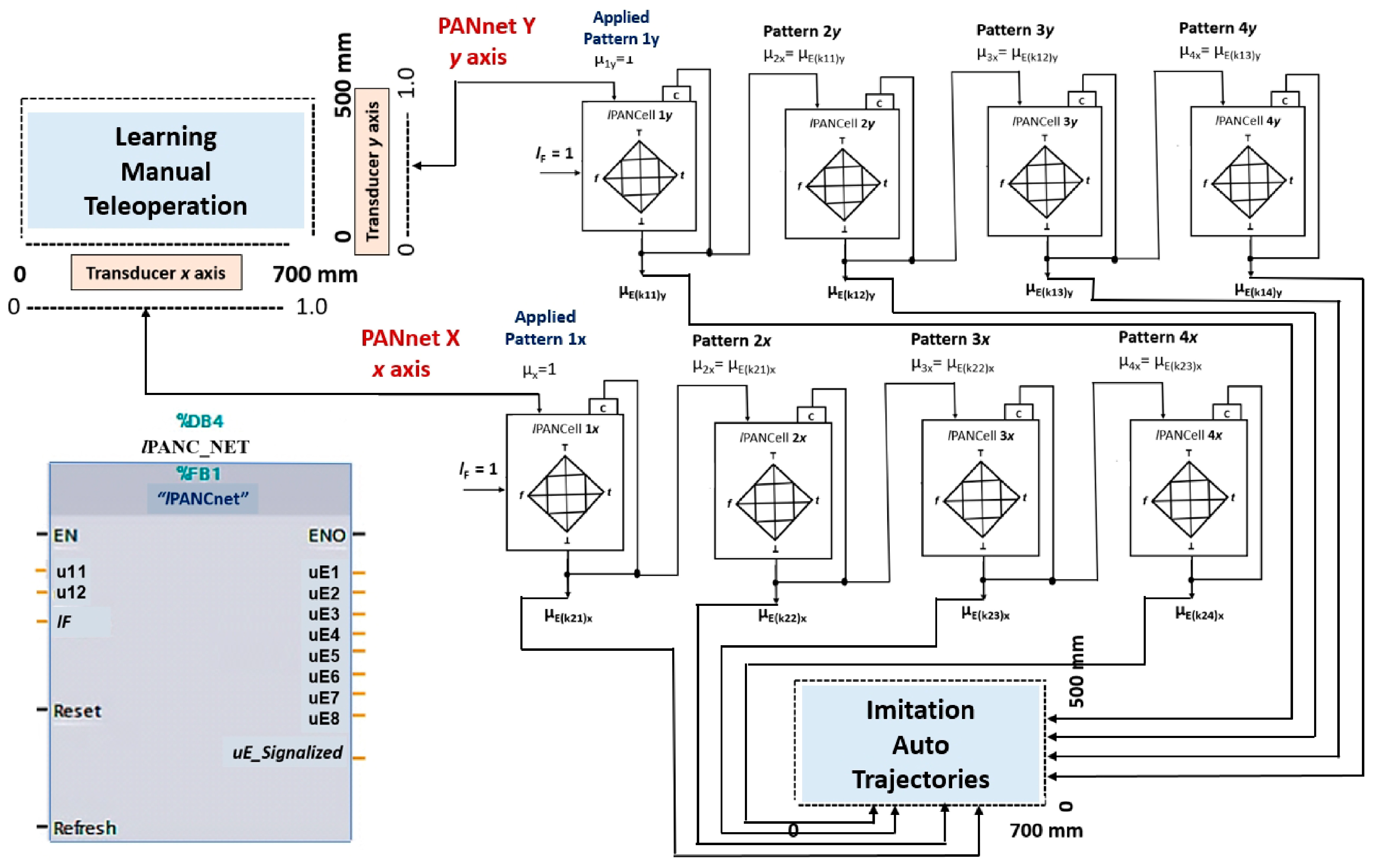 Robotics 12 00069 g009 Robotics 12 00069 g009