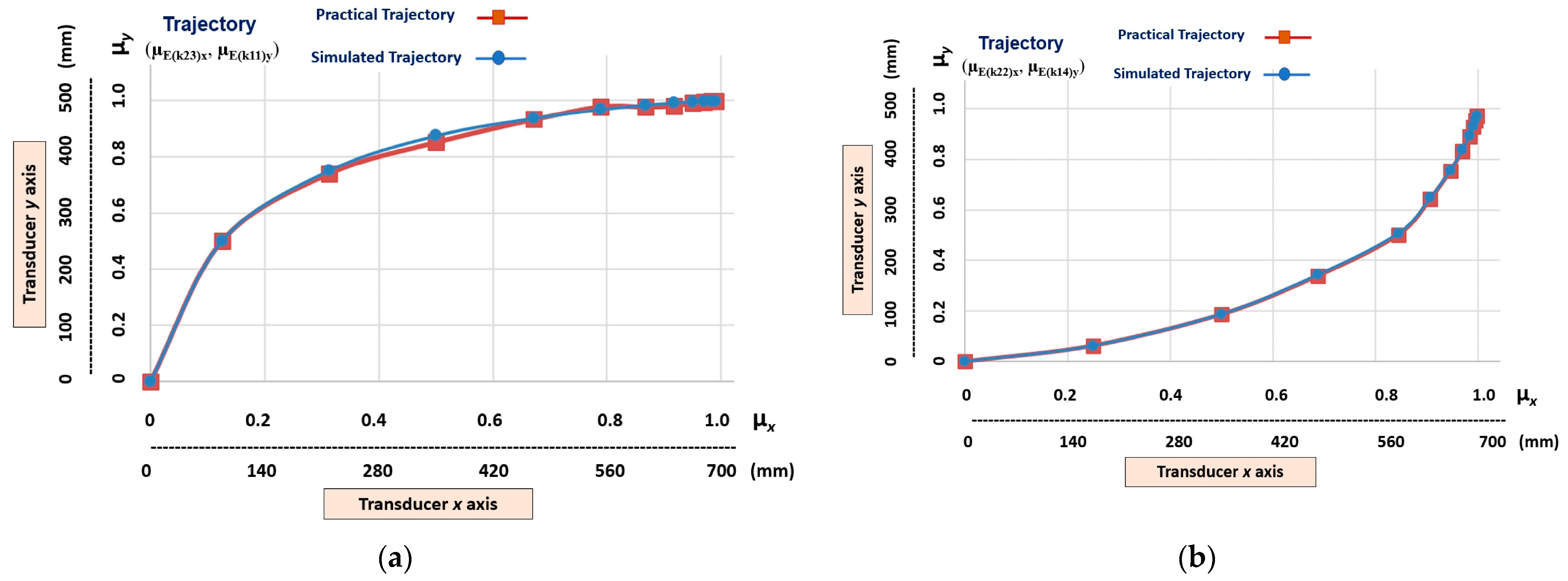 Robotics 12 00069 g012a Robotics 12 00069 g012a