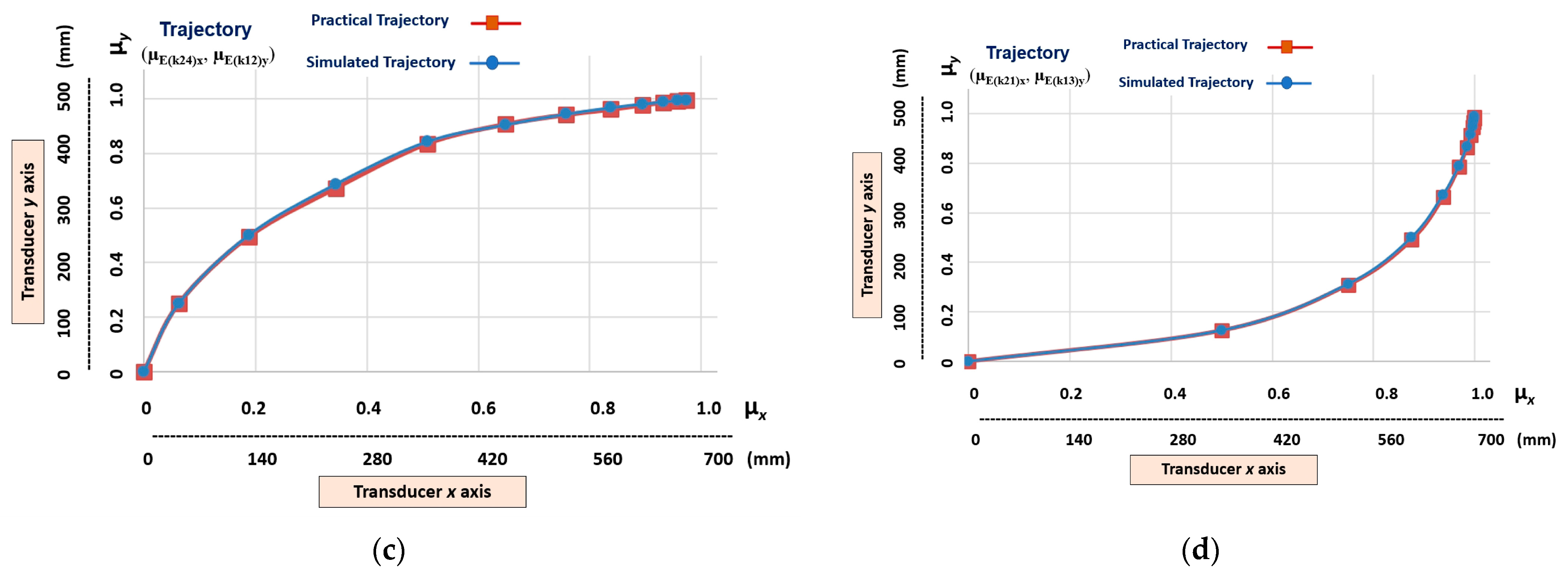 Robotics 12 00069 g012b Robotics 12 00069 g012b