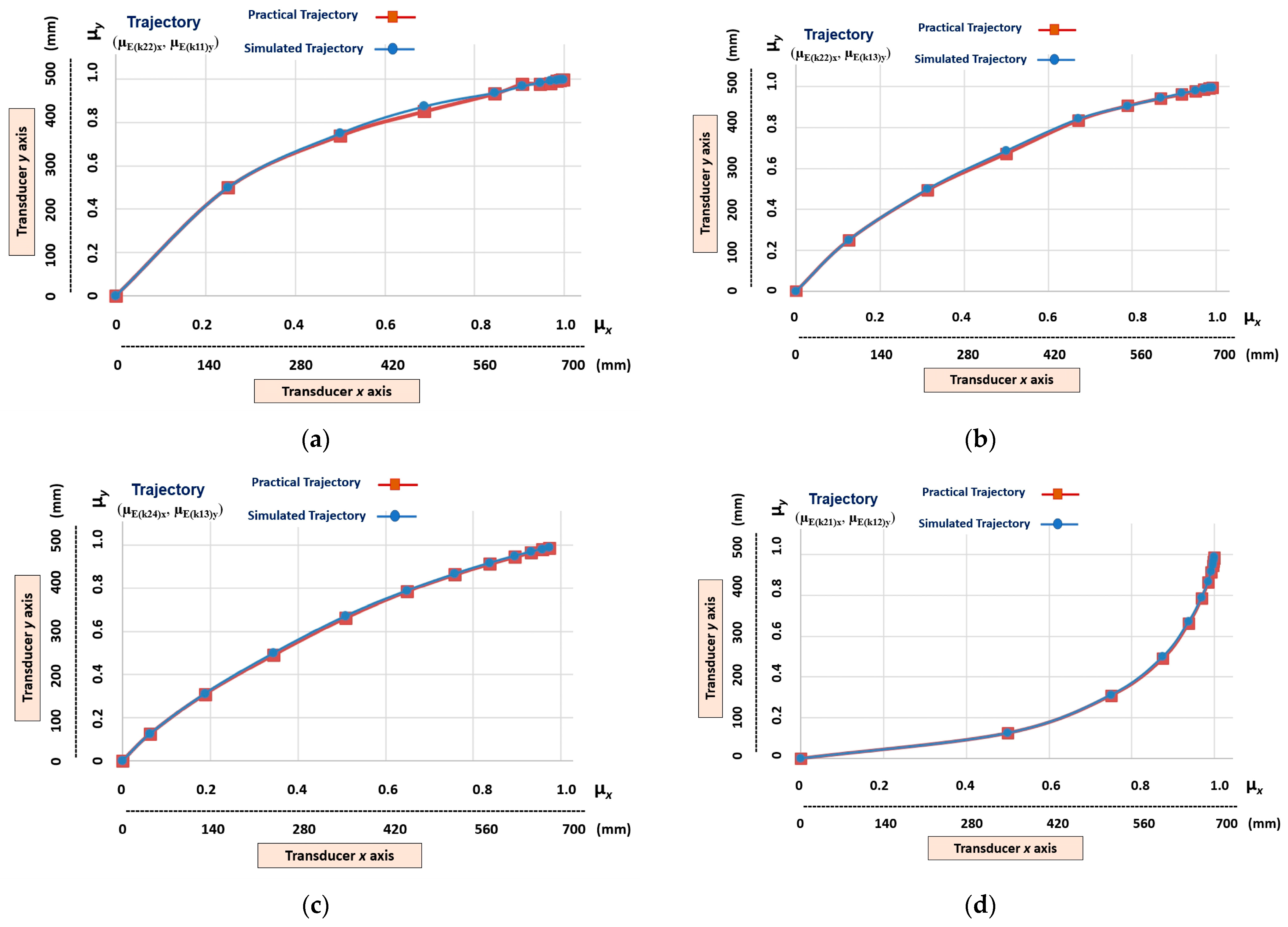 Robotics 12 00069 g013a Robotics 12 00069 g013a
