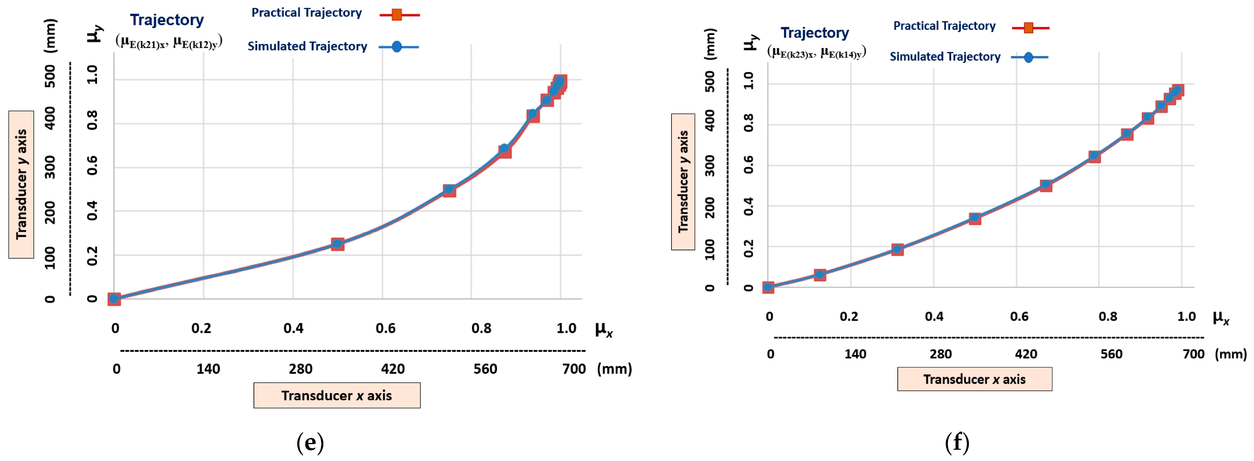 Robotics 12 00069 g013b Robotics 12 00069 g013b
