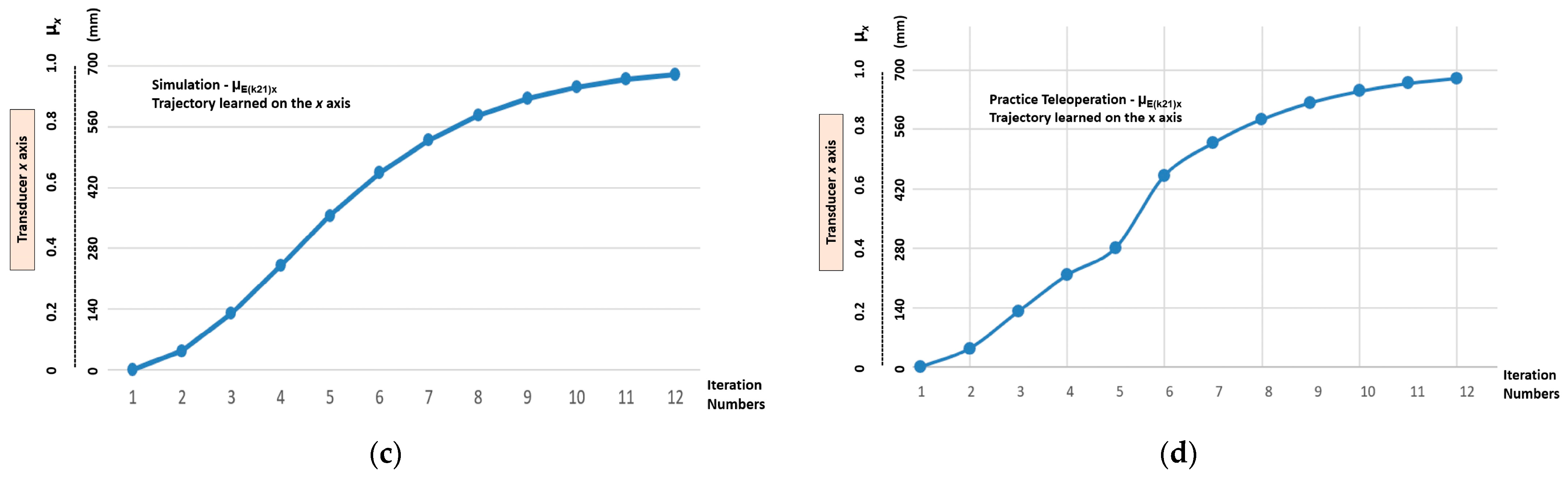 Robotics 12 00069 g014b Robotics 12 00069 g014b