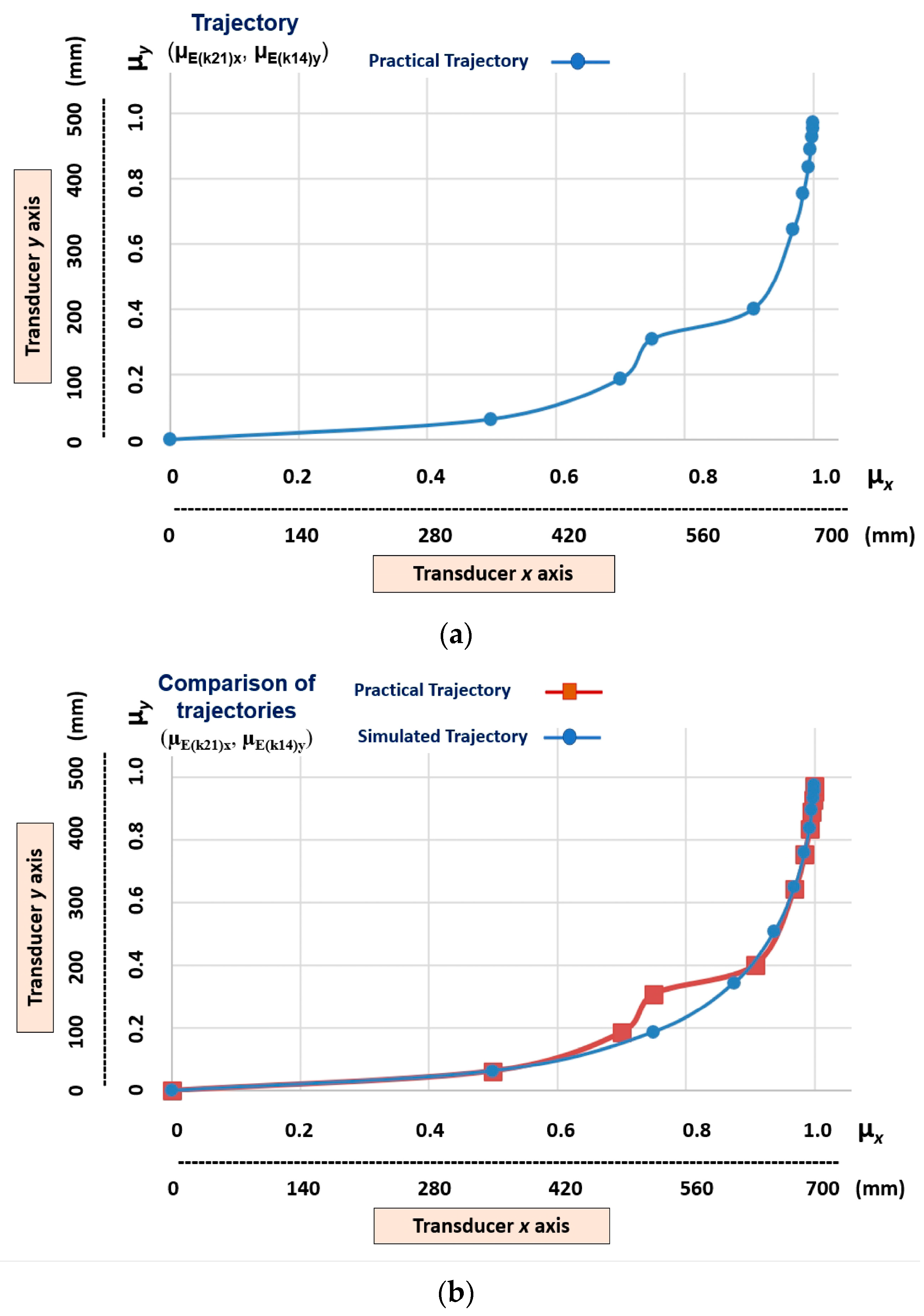 Robotics 12 00069 g015 Robotics 12 00069 g015