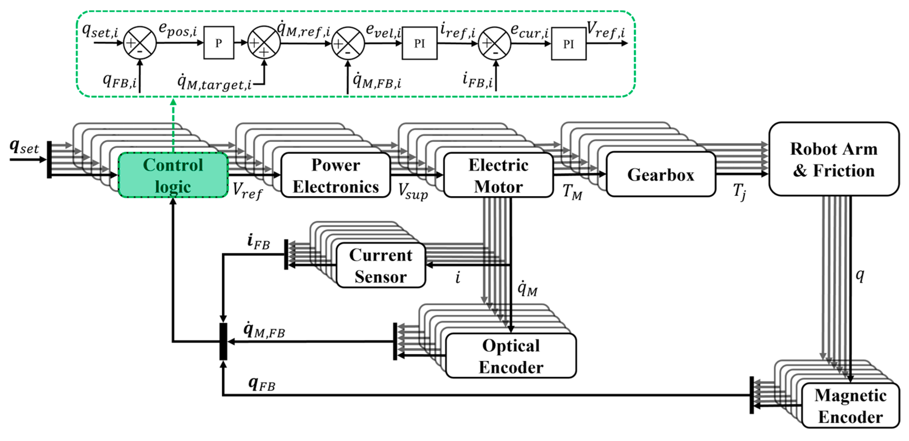Robotics 12 00071 g002