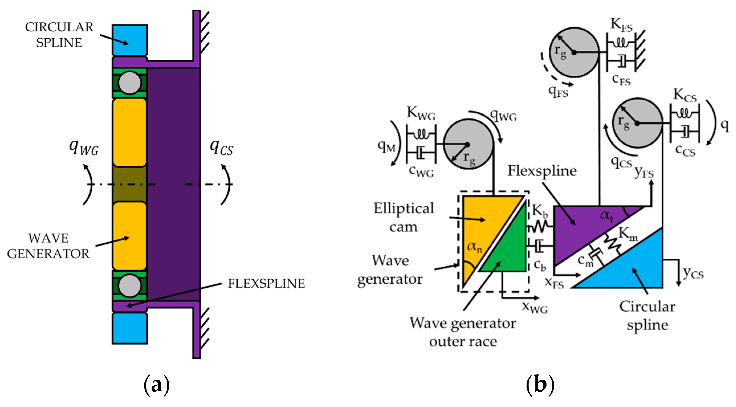 Robotics 12 00071 g003