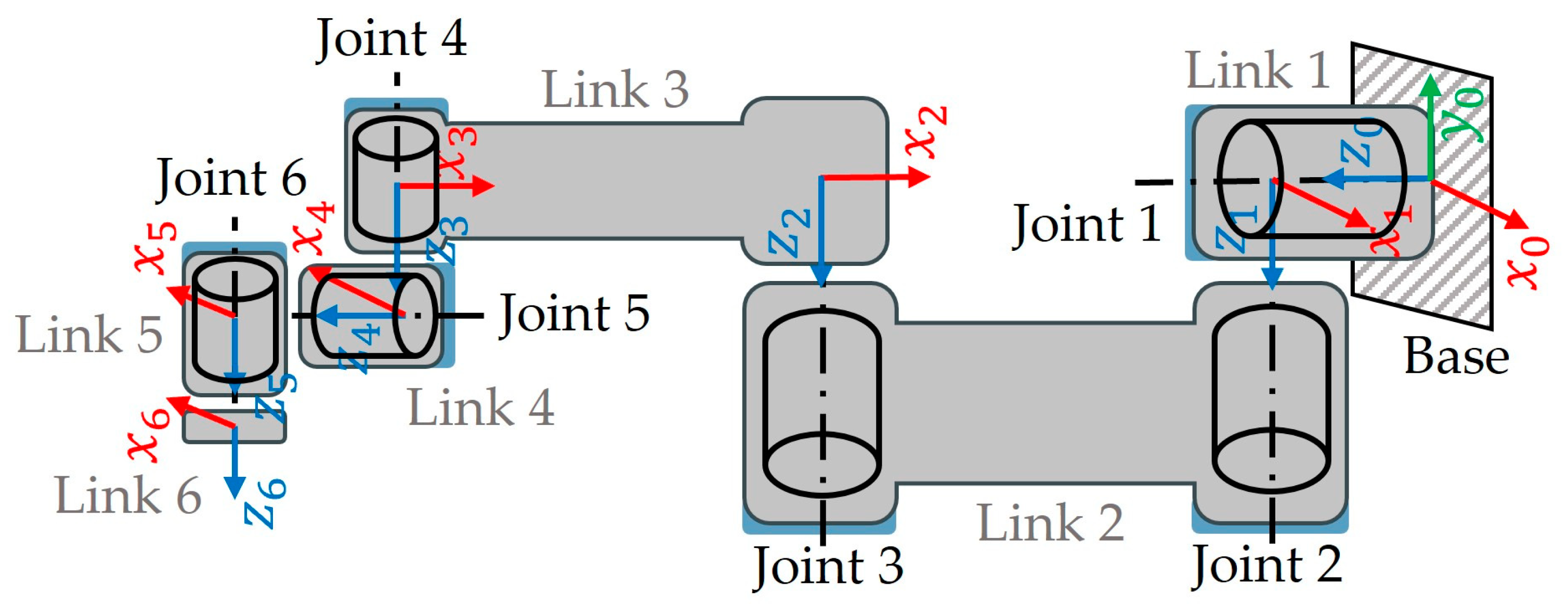 Robotics 12 00071 g004