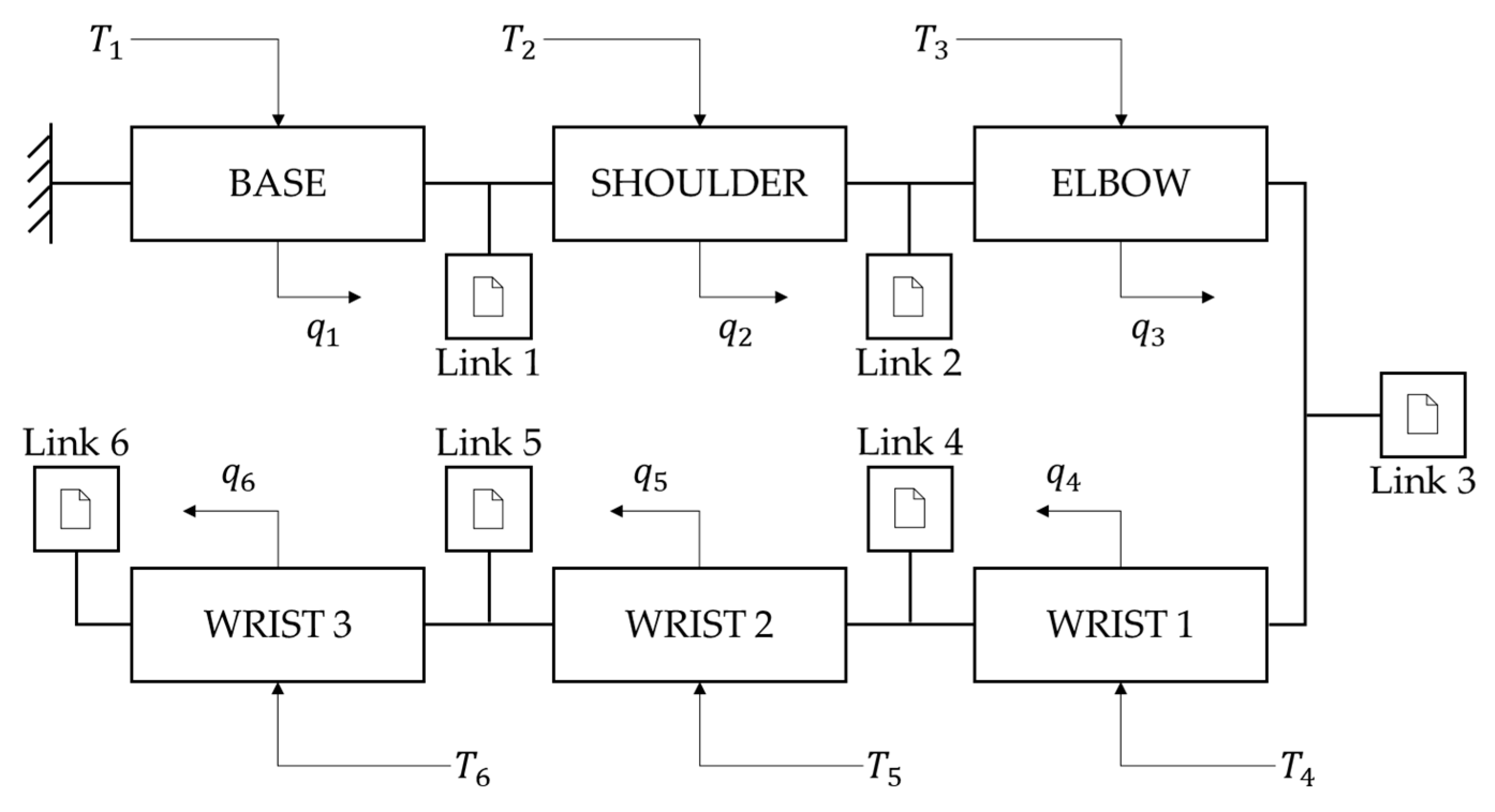 Robotics 12 00071 g005