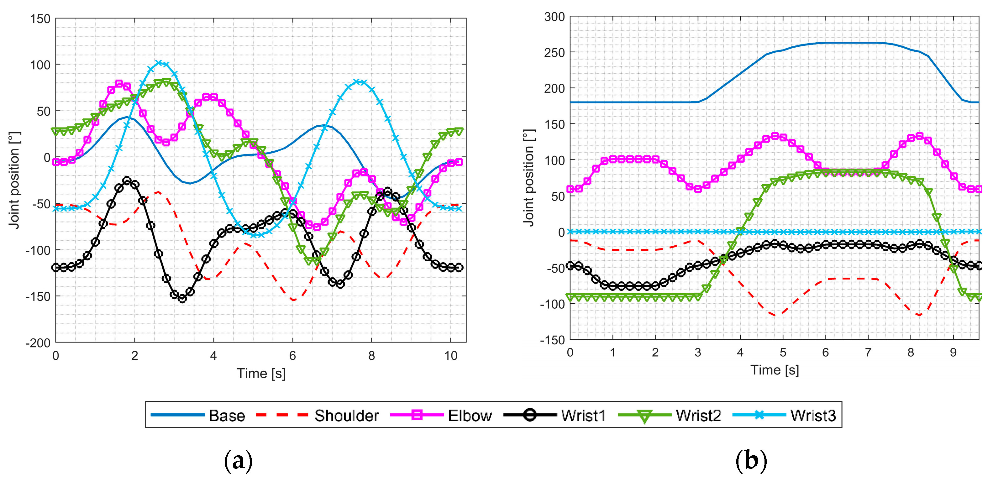 Robotics 12 00071 g006