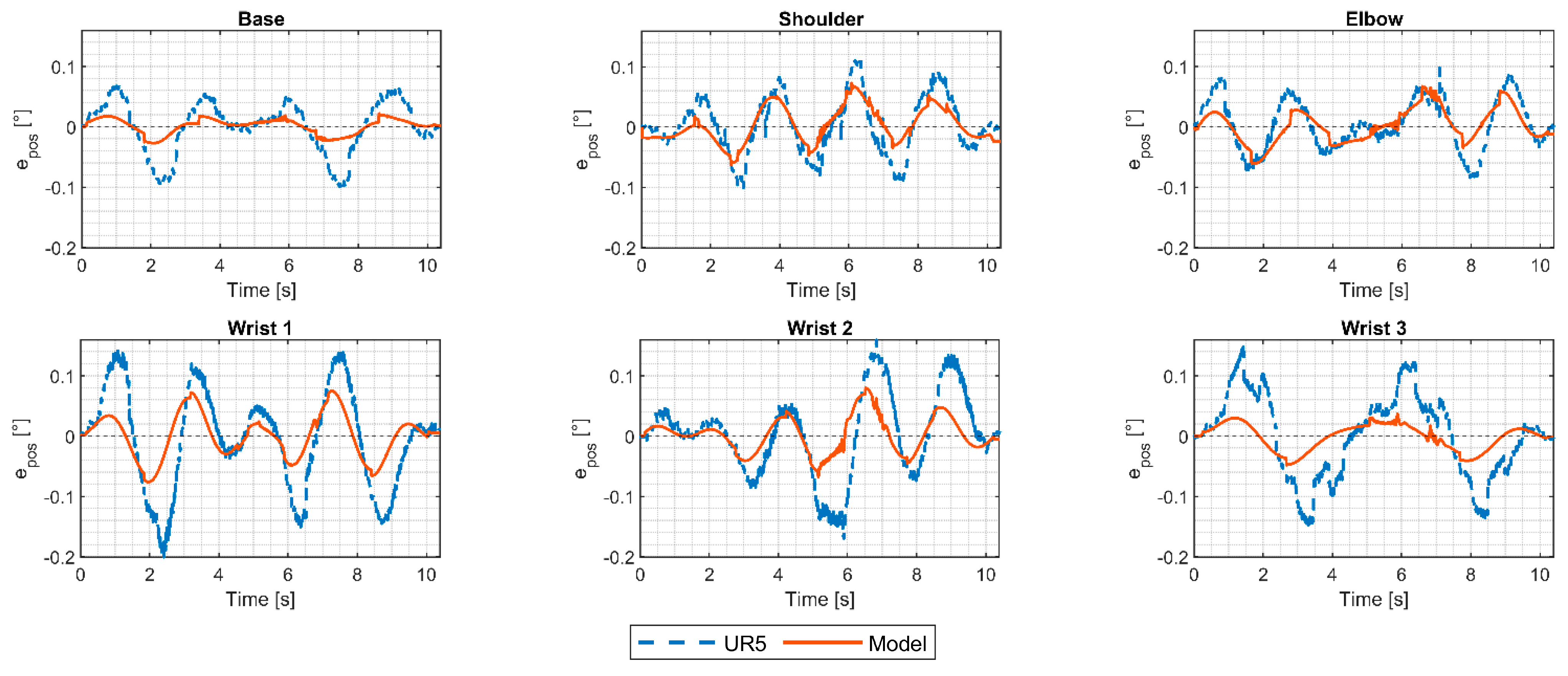 Robotics 12 00071 g008