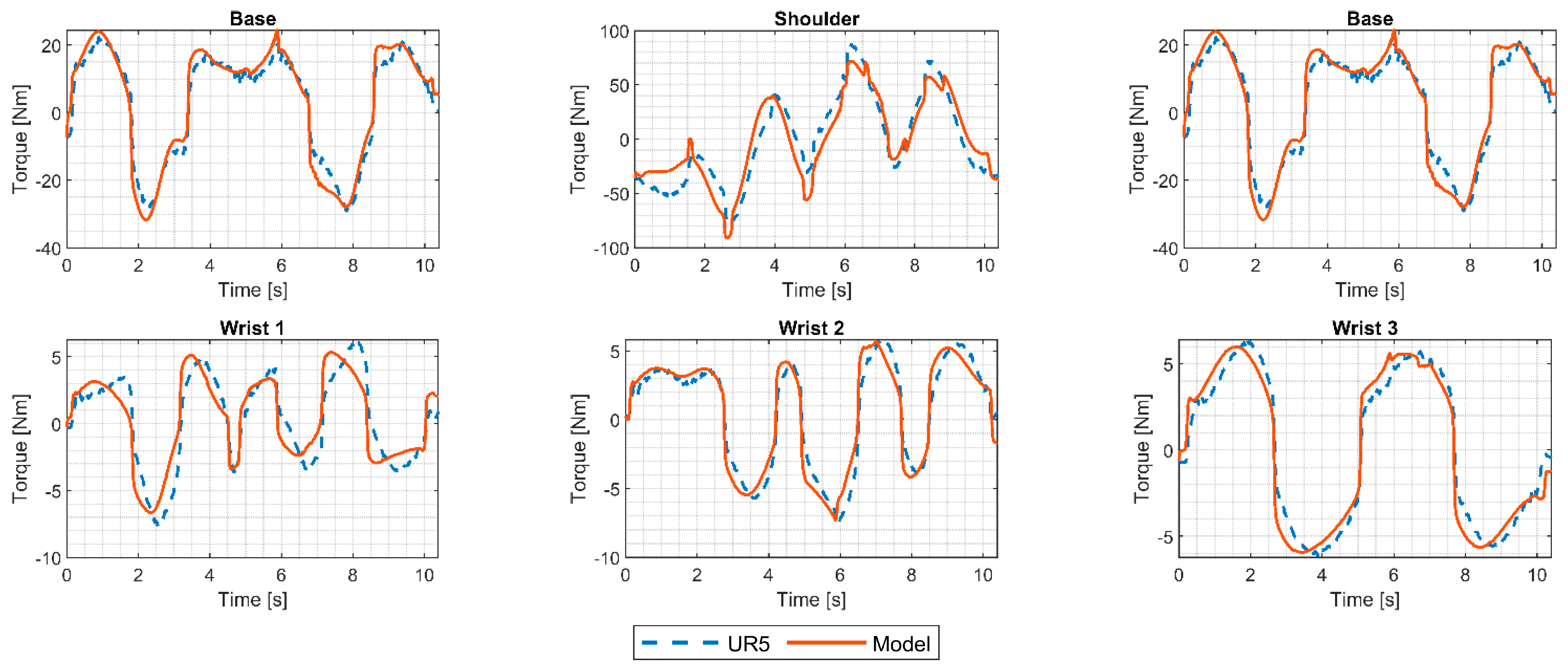 Robotics 12 00071 g009