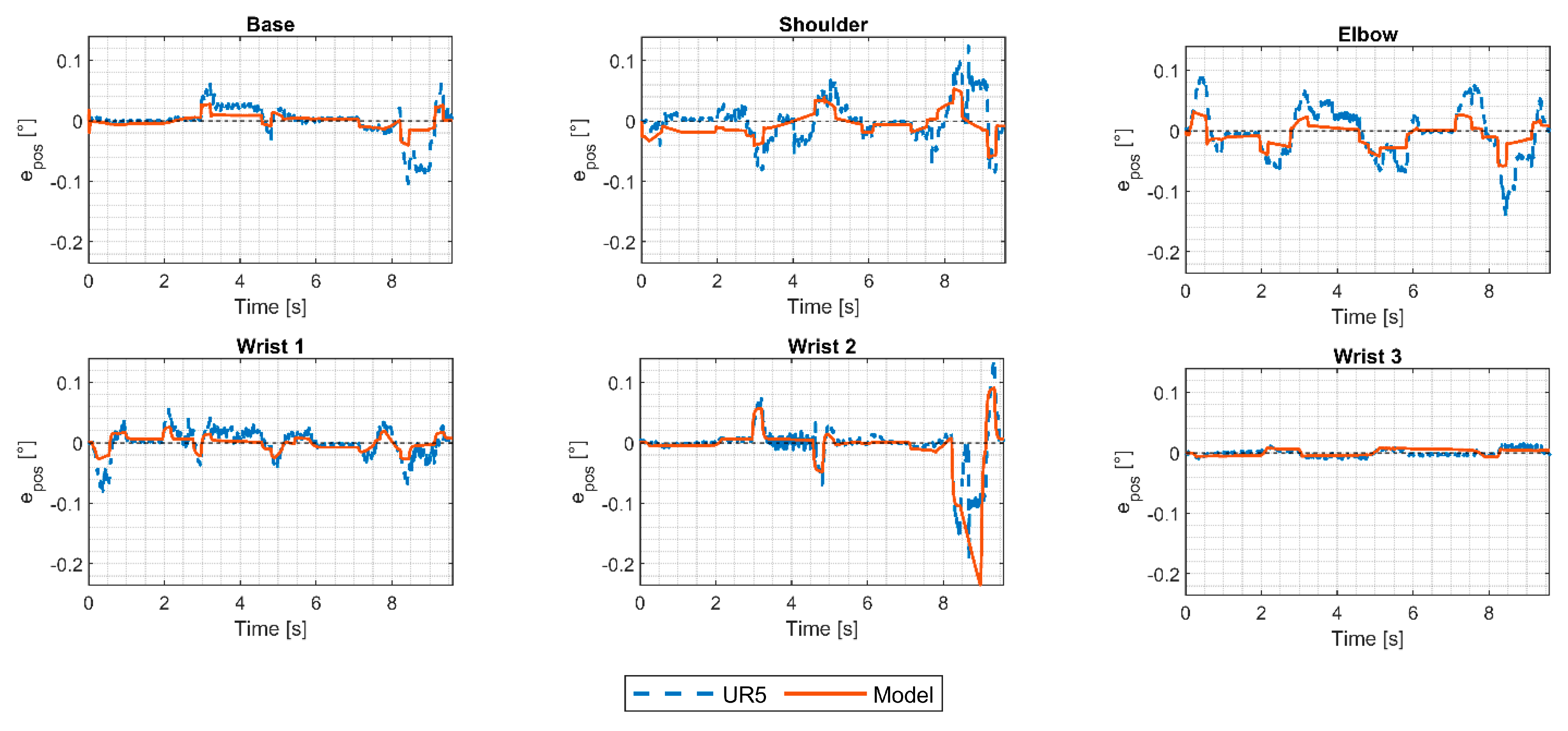 Robotics 12 00071 g011