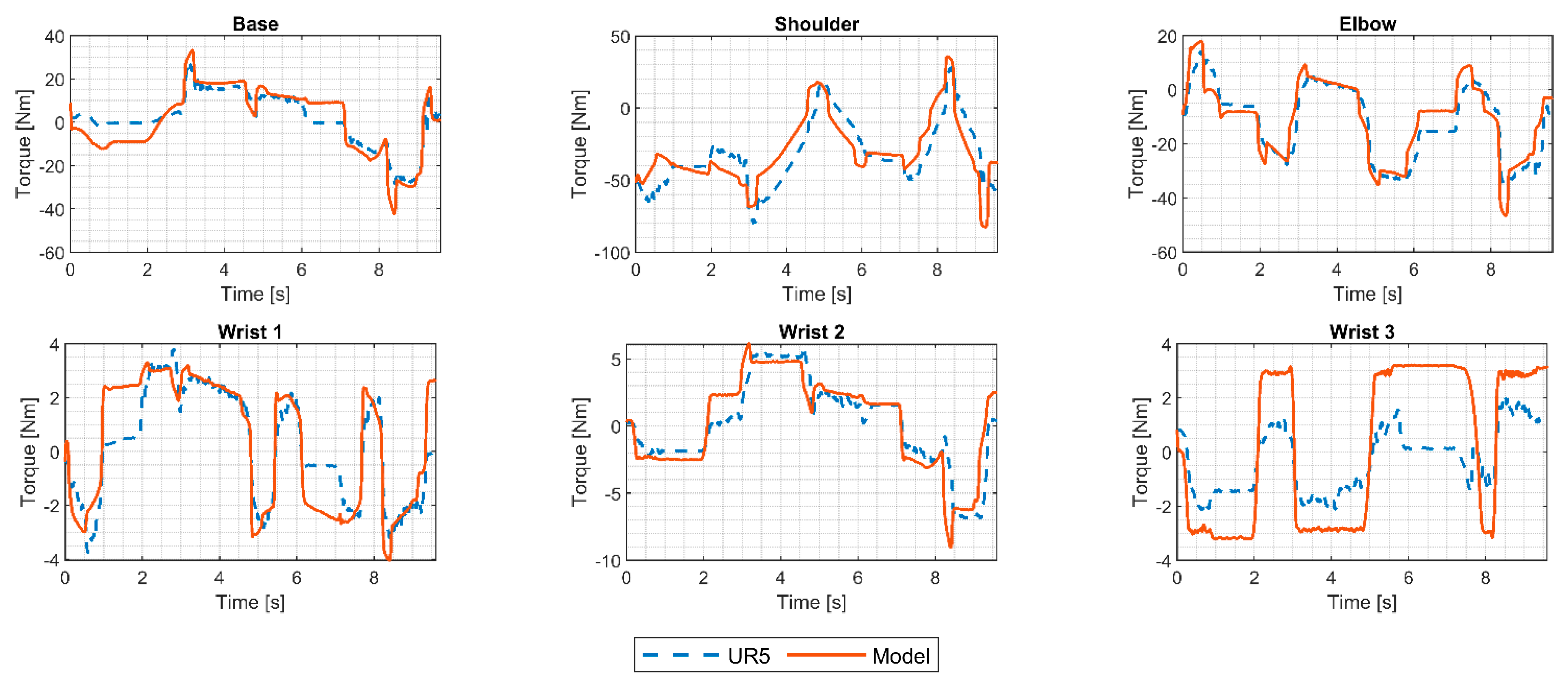 Robotics 12 00071 g012